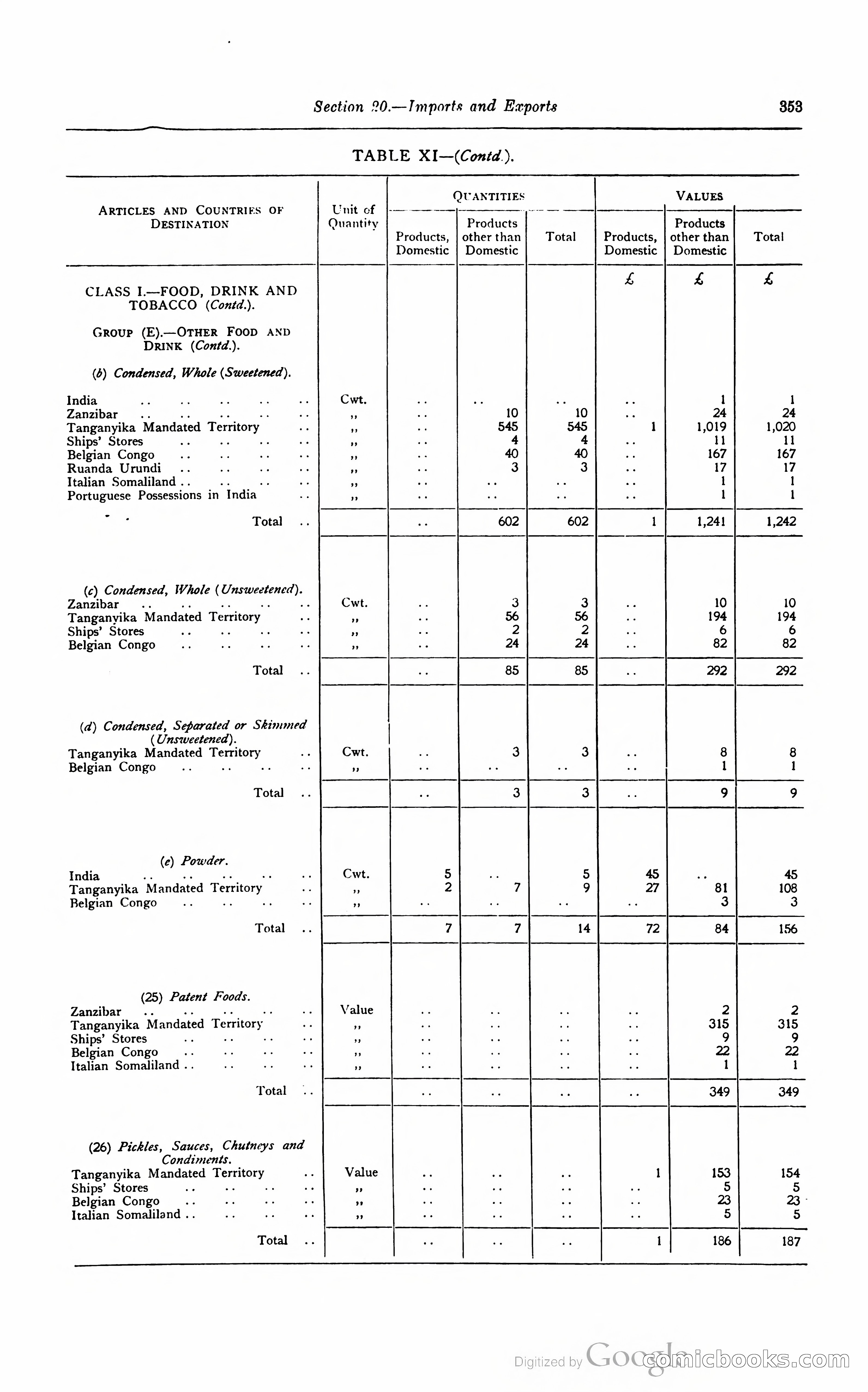 Kenya Colony and Protectorate Blue Book — page 370 of 400
