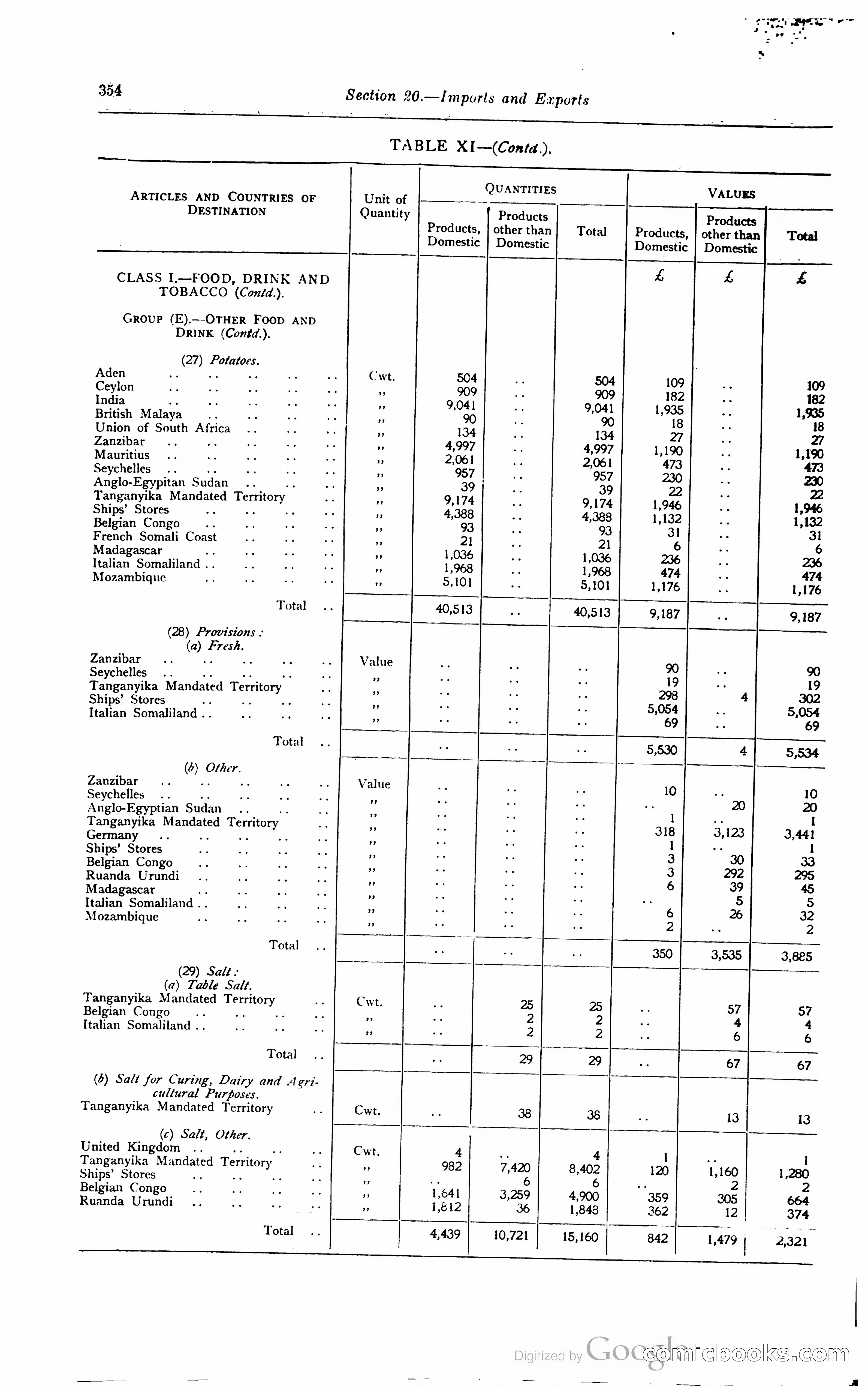 Kenya Colony and Protectorate Blue Book — page 371 of 400