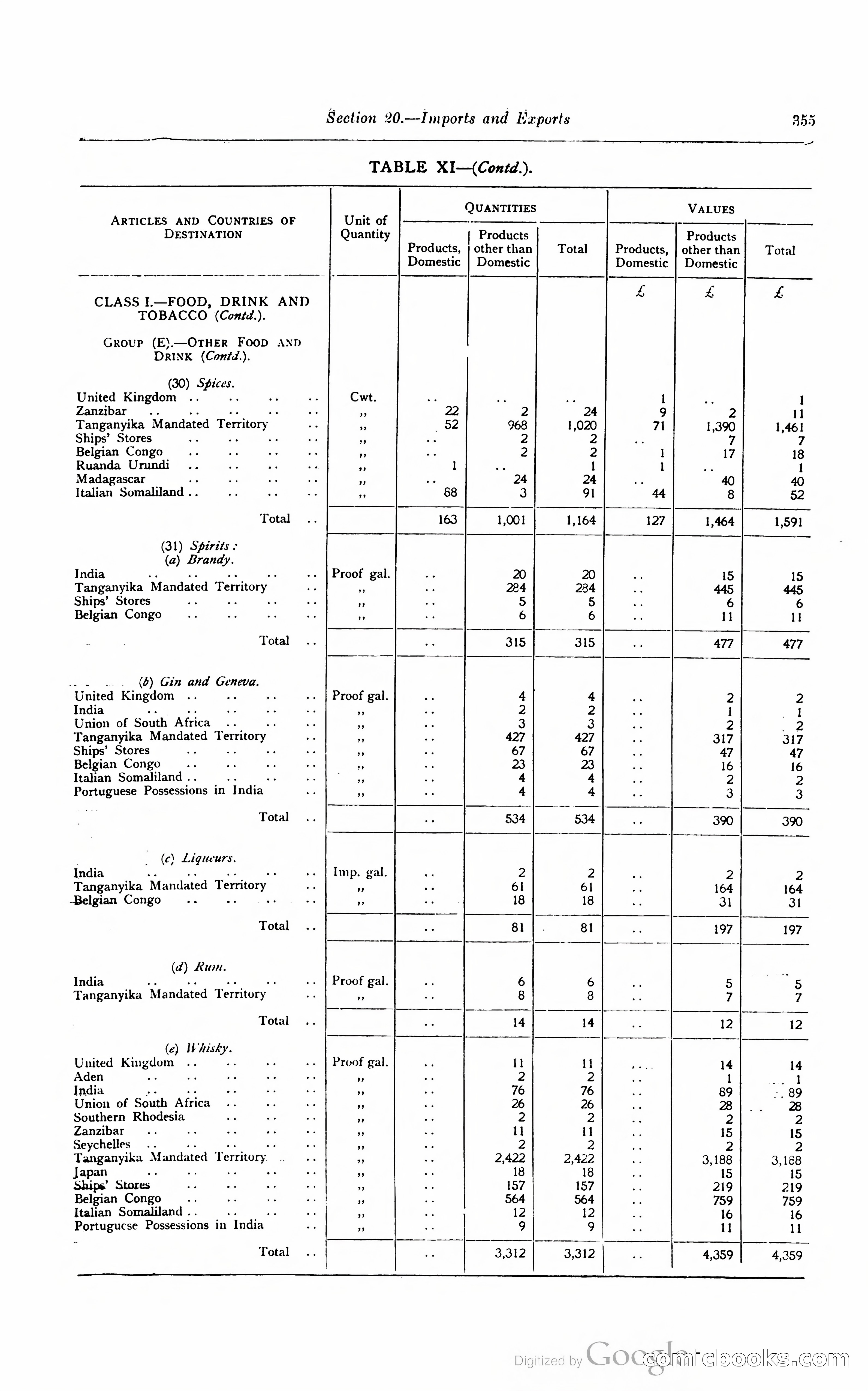 Kenya Colony and Protectorate Blue Book — page 372 of 400