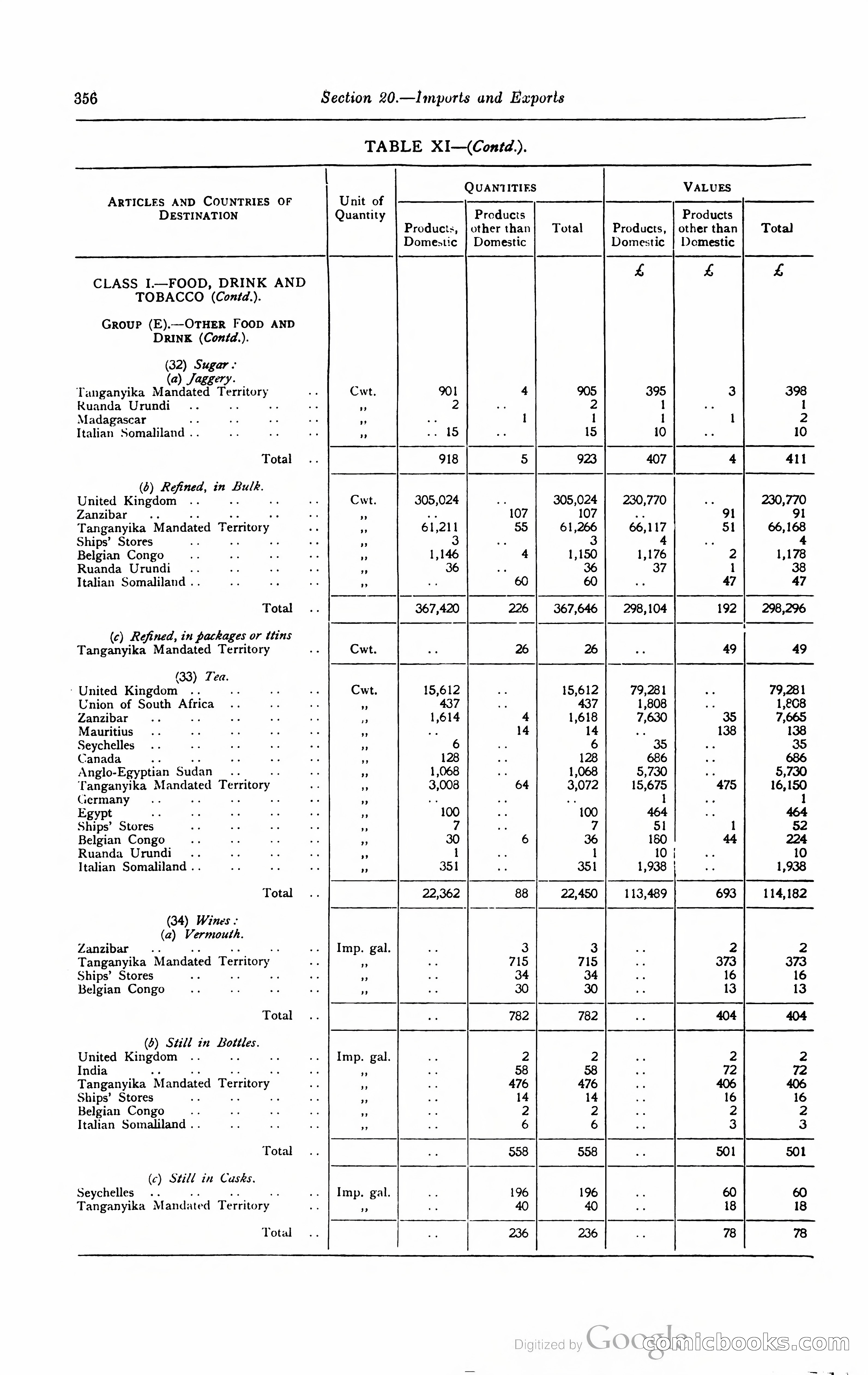 Kenya Colony and Protectorate Blue Book — page 373 of 400