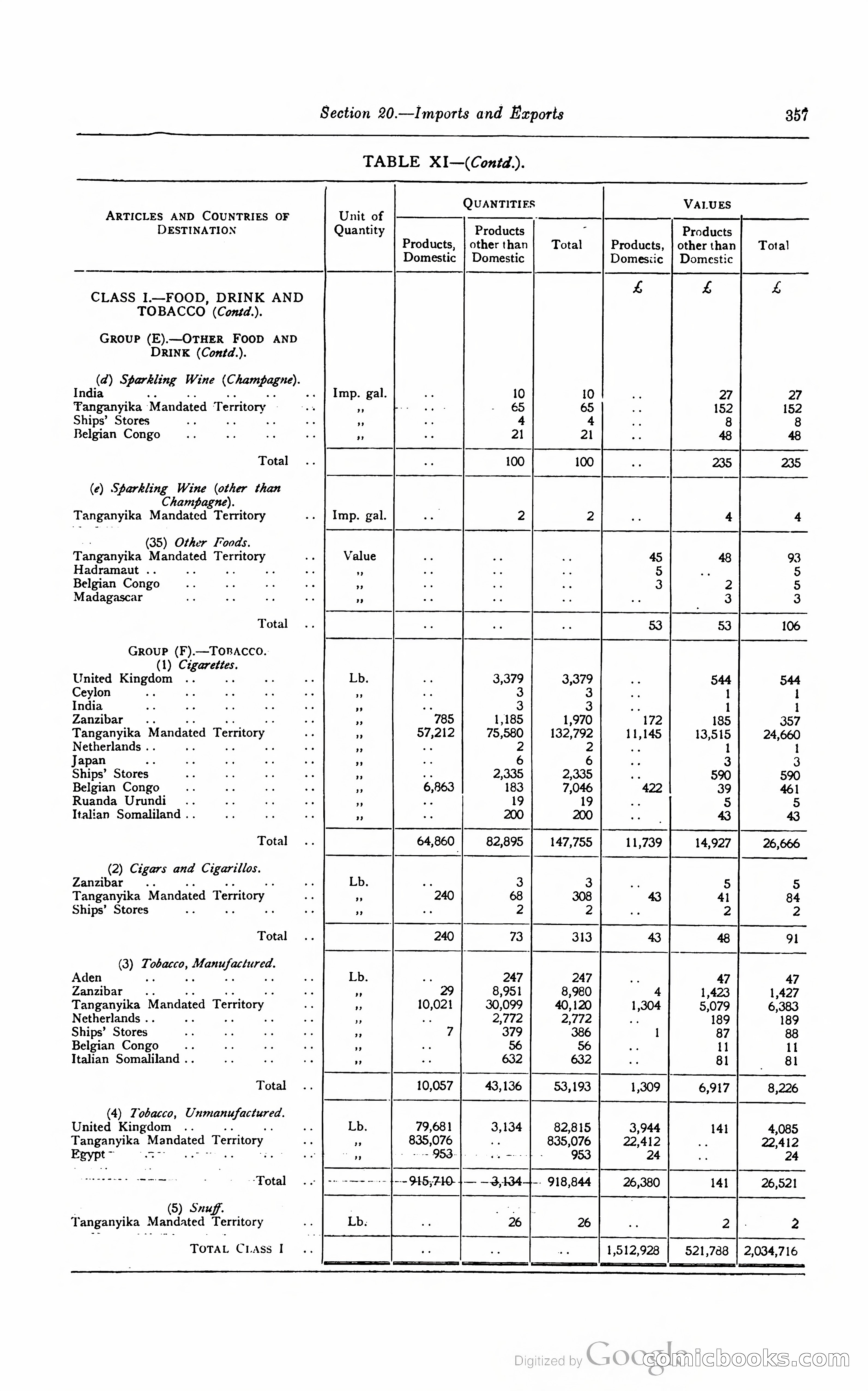 Kenya Colony and Protectorate Blue Book — page 374 of 400