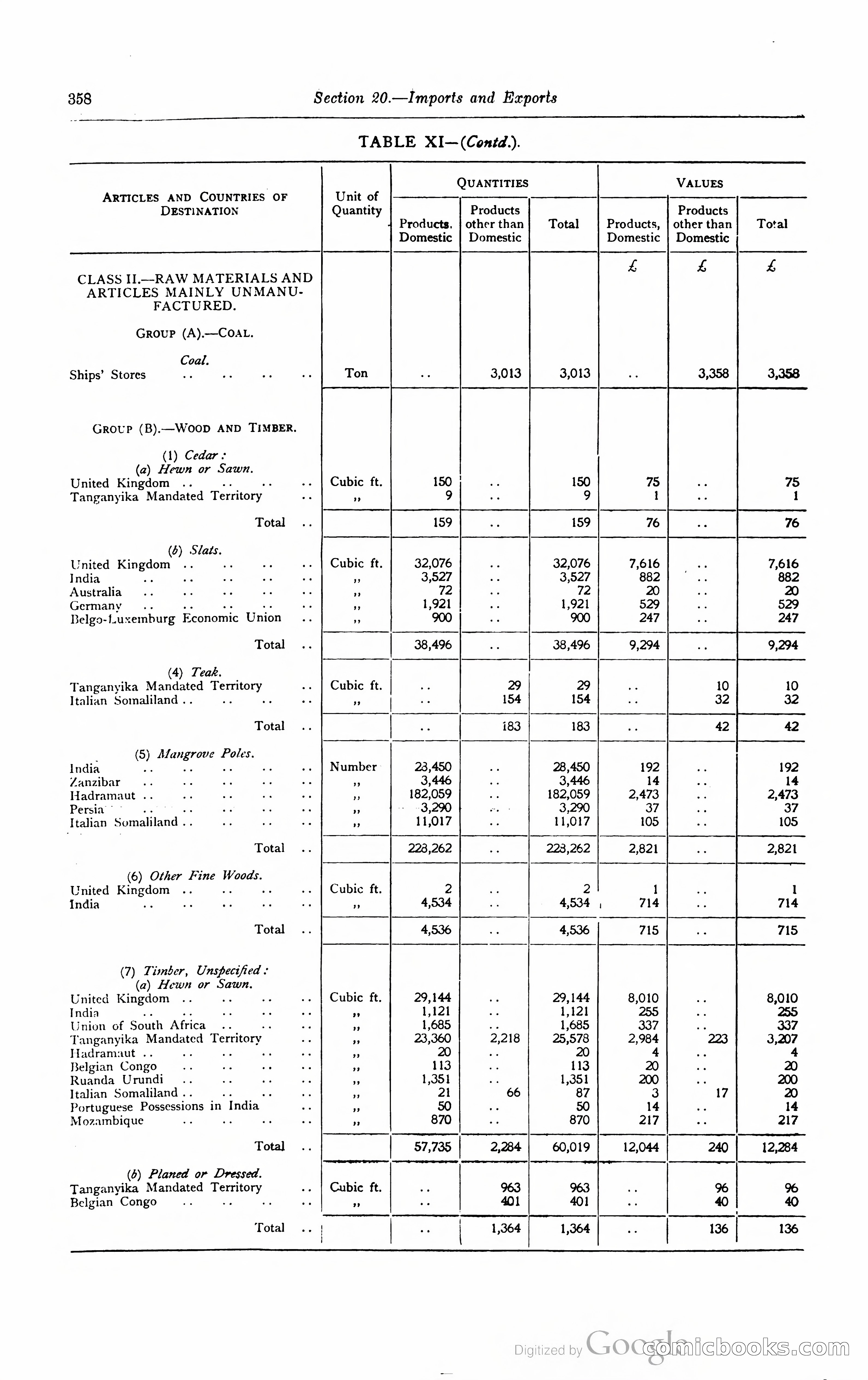 Kenya Colony and Protectorate Blue Book — page 375 of 400