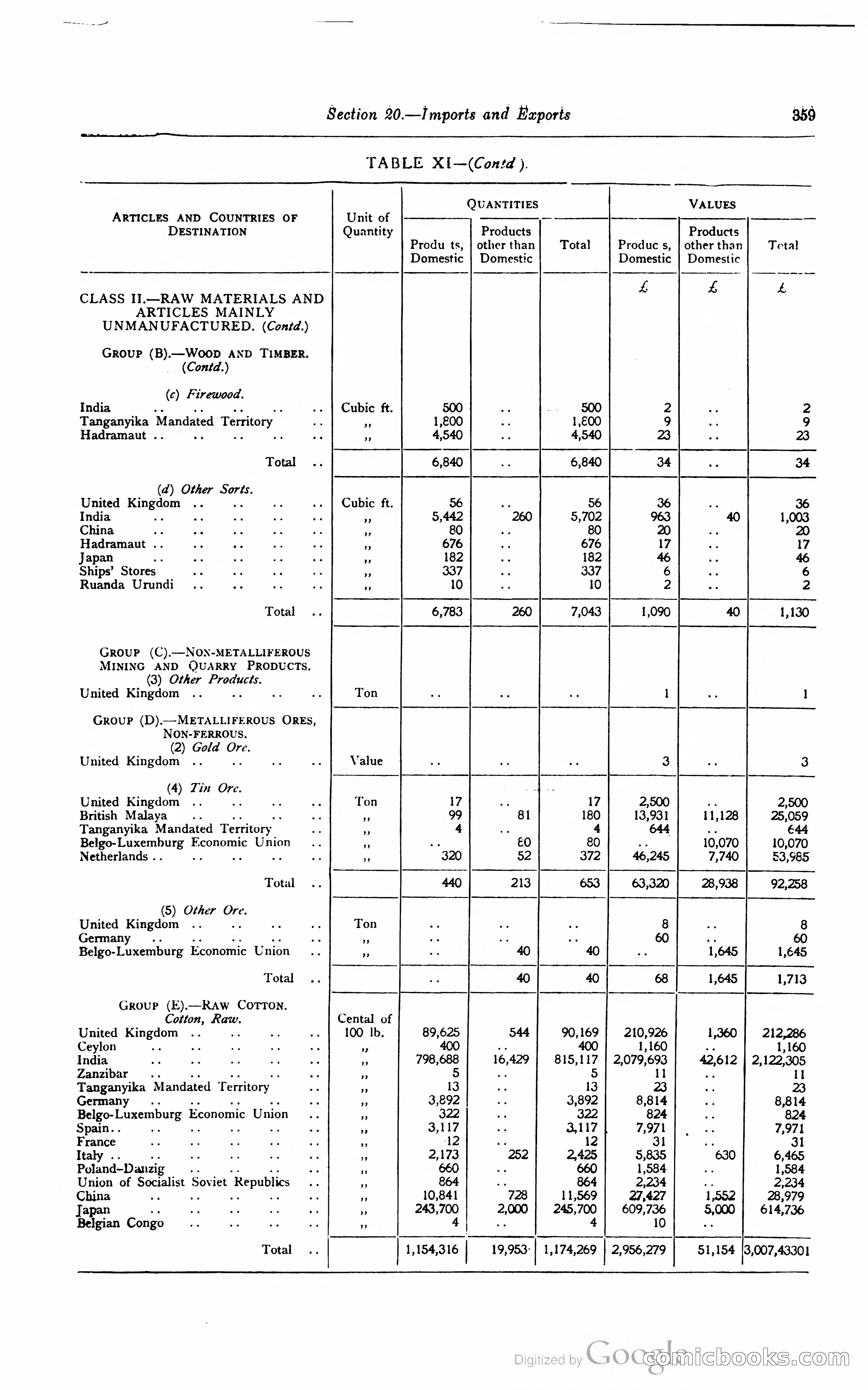 Kenya Colony and Protectorate Blue Book — page 376 of 400
