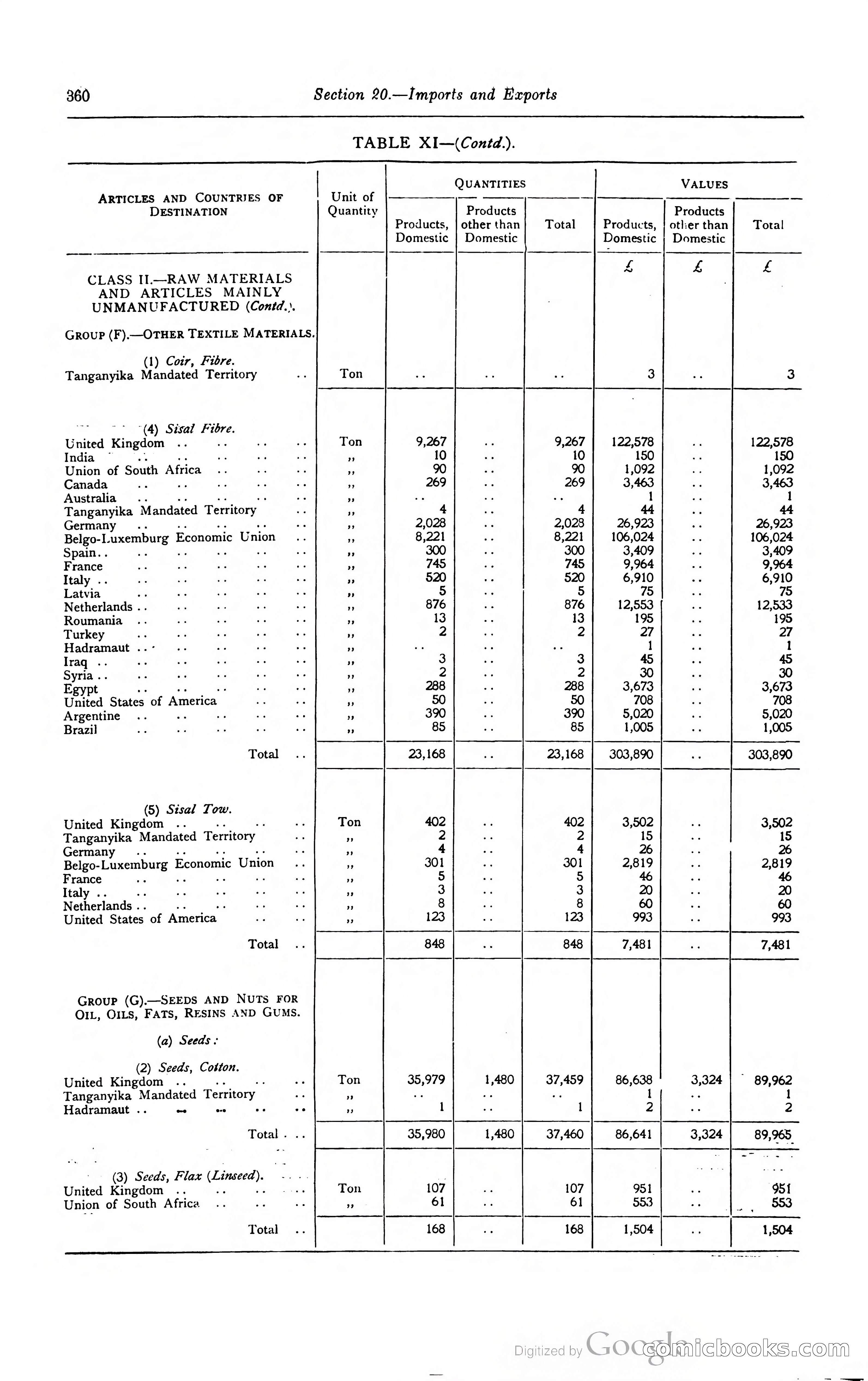 Kenya Colony and Protectorate Blue Book — page 377 of 400