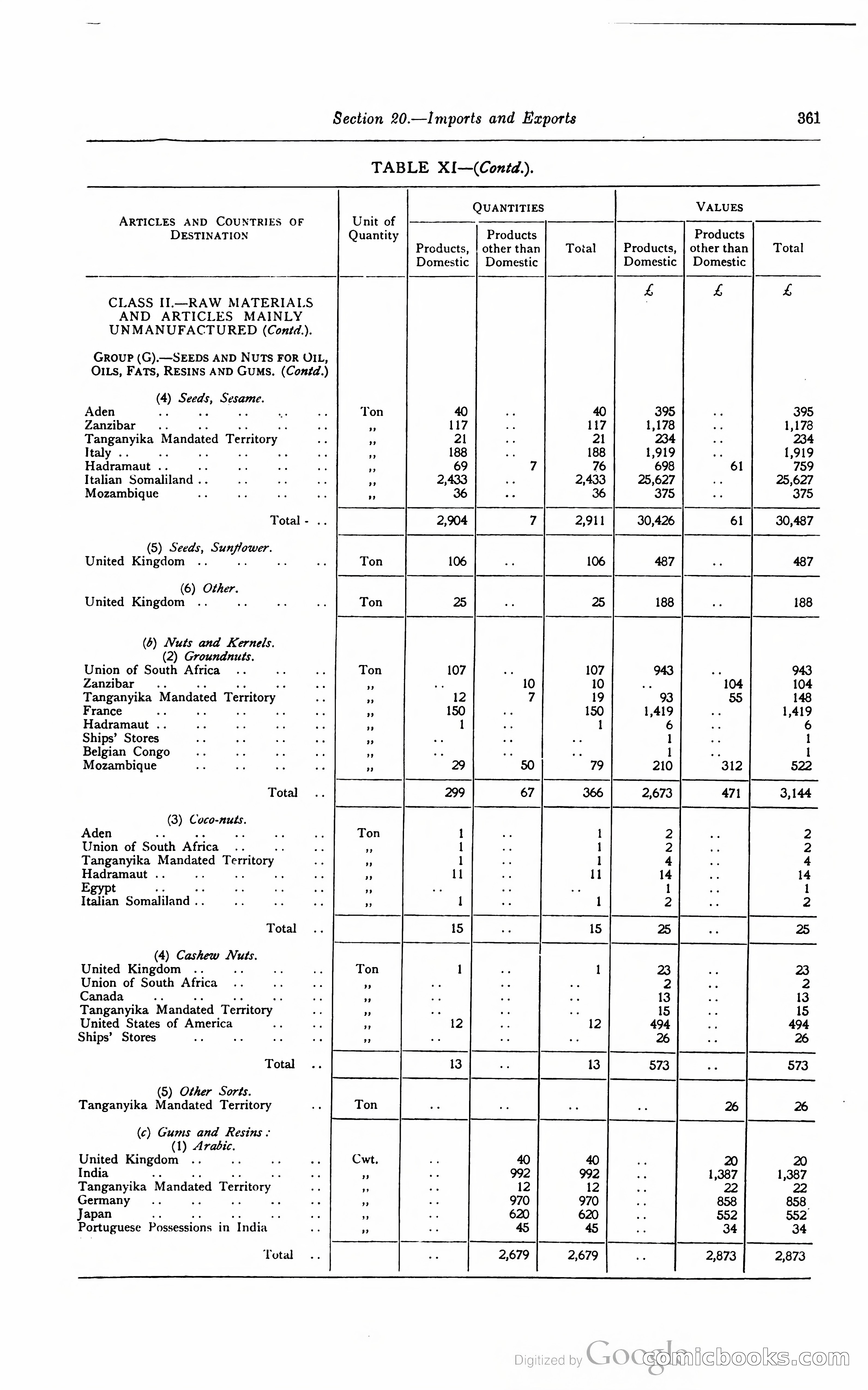 Kenya Colony and Protectorate Blue Book — page 378 of 400