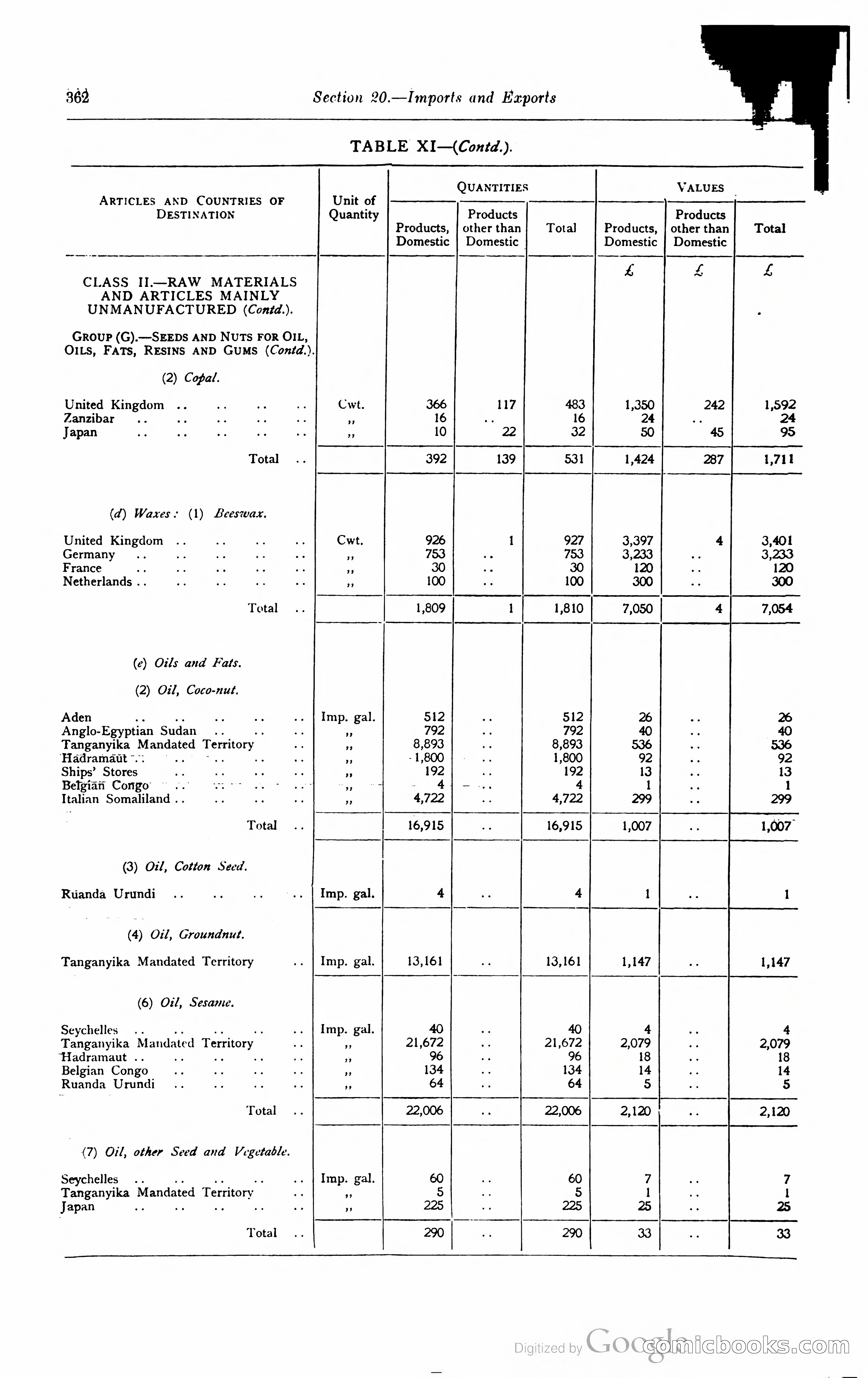 Kenya Colony and Protectorate Blue Book — page 379 of 400