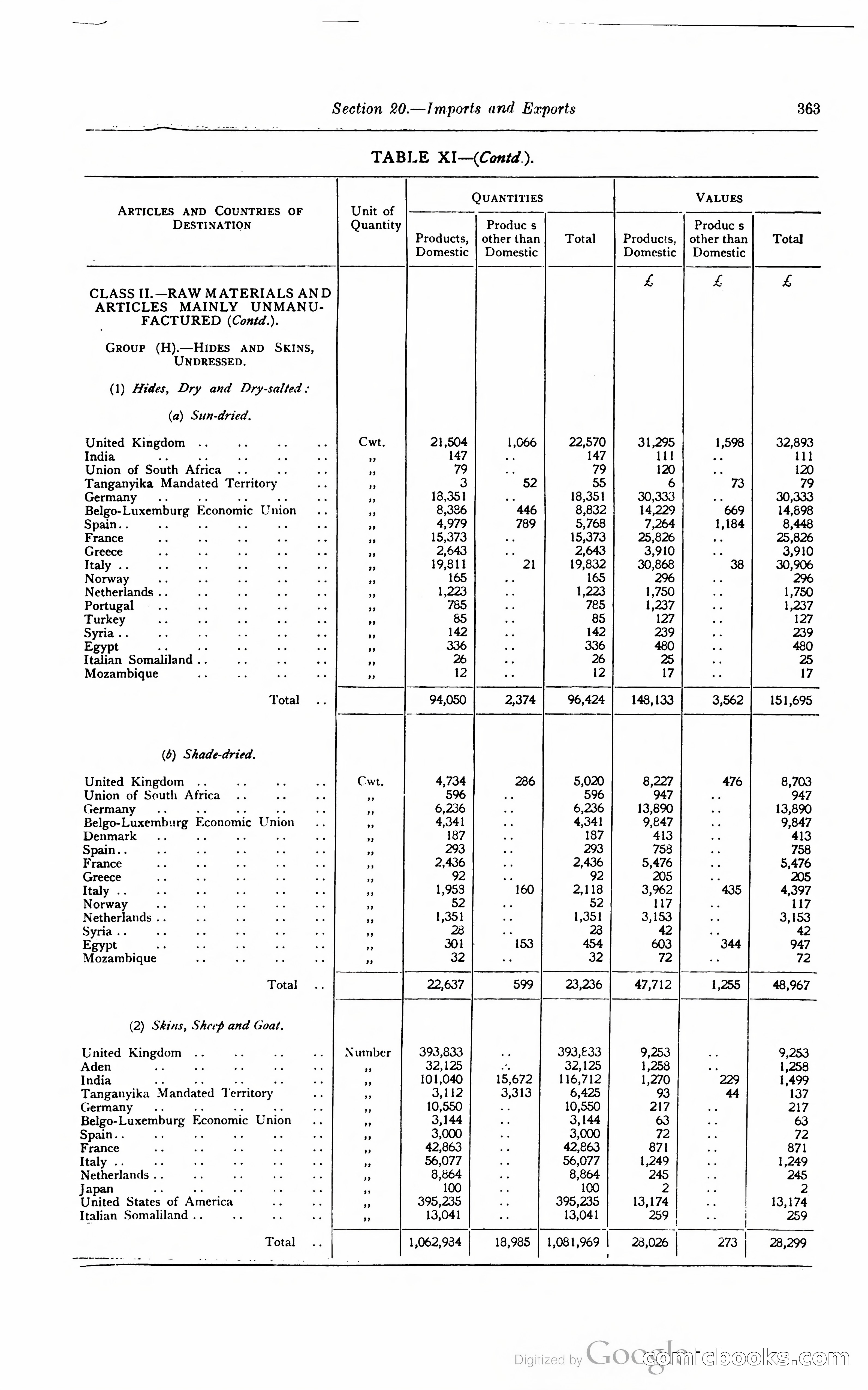 Kenya Colony and Protectorate Blue Book — page 380 of 400