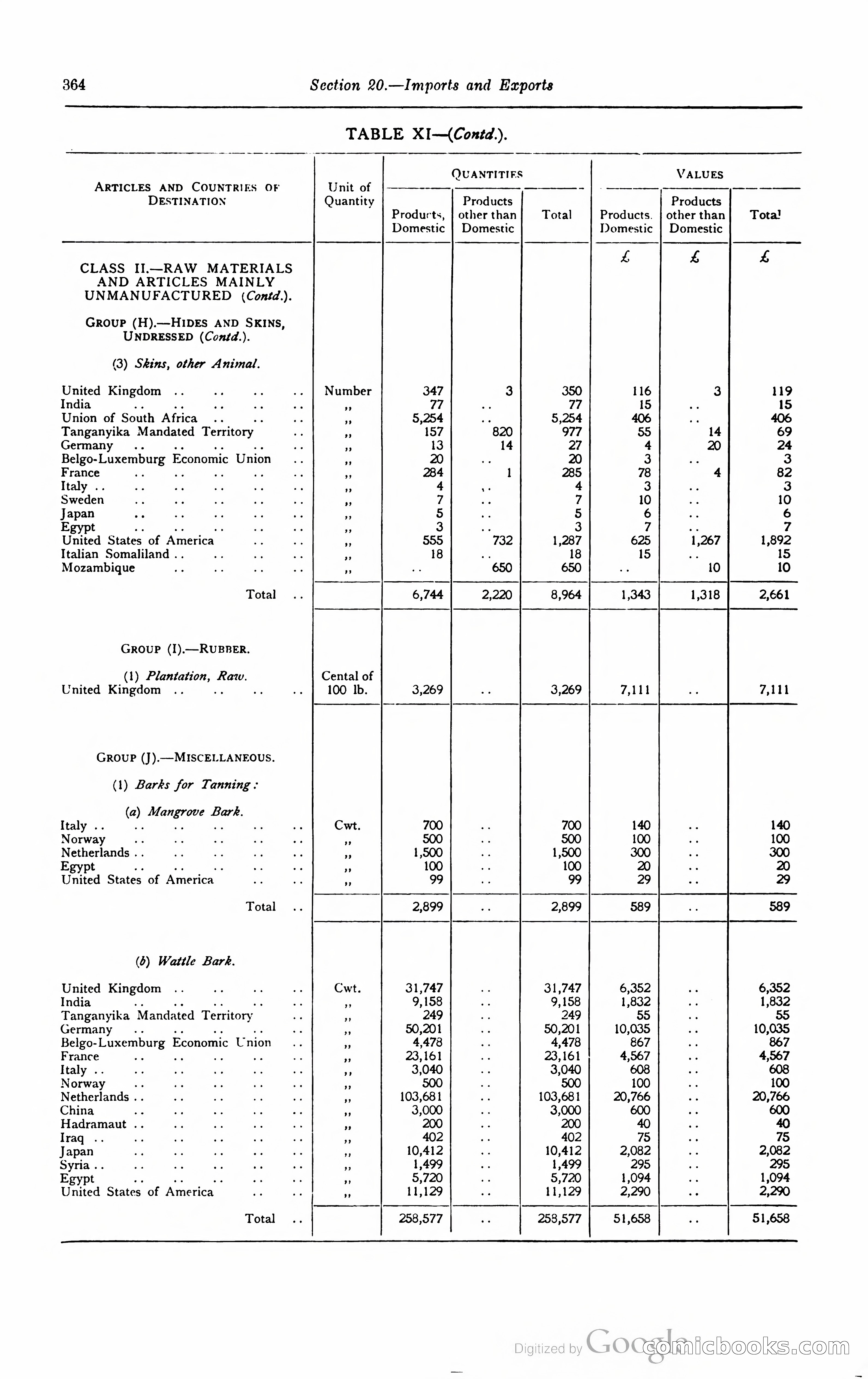 Kenya Colony and Protectorate Blue Book — page 381 of 400