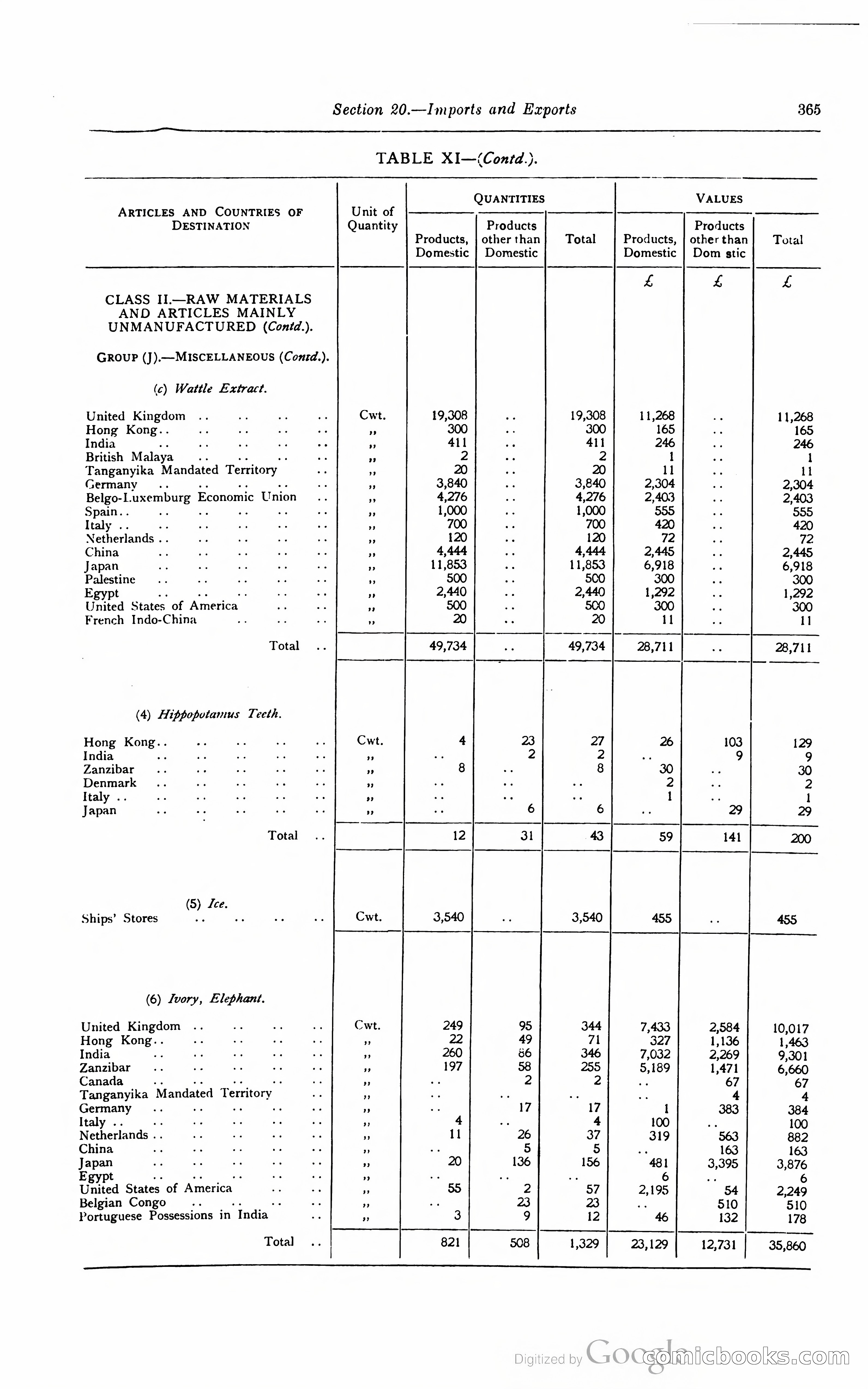 Kenya Colony and Protectorate Blue Book — page 382 of 400