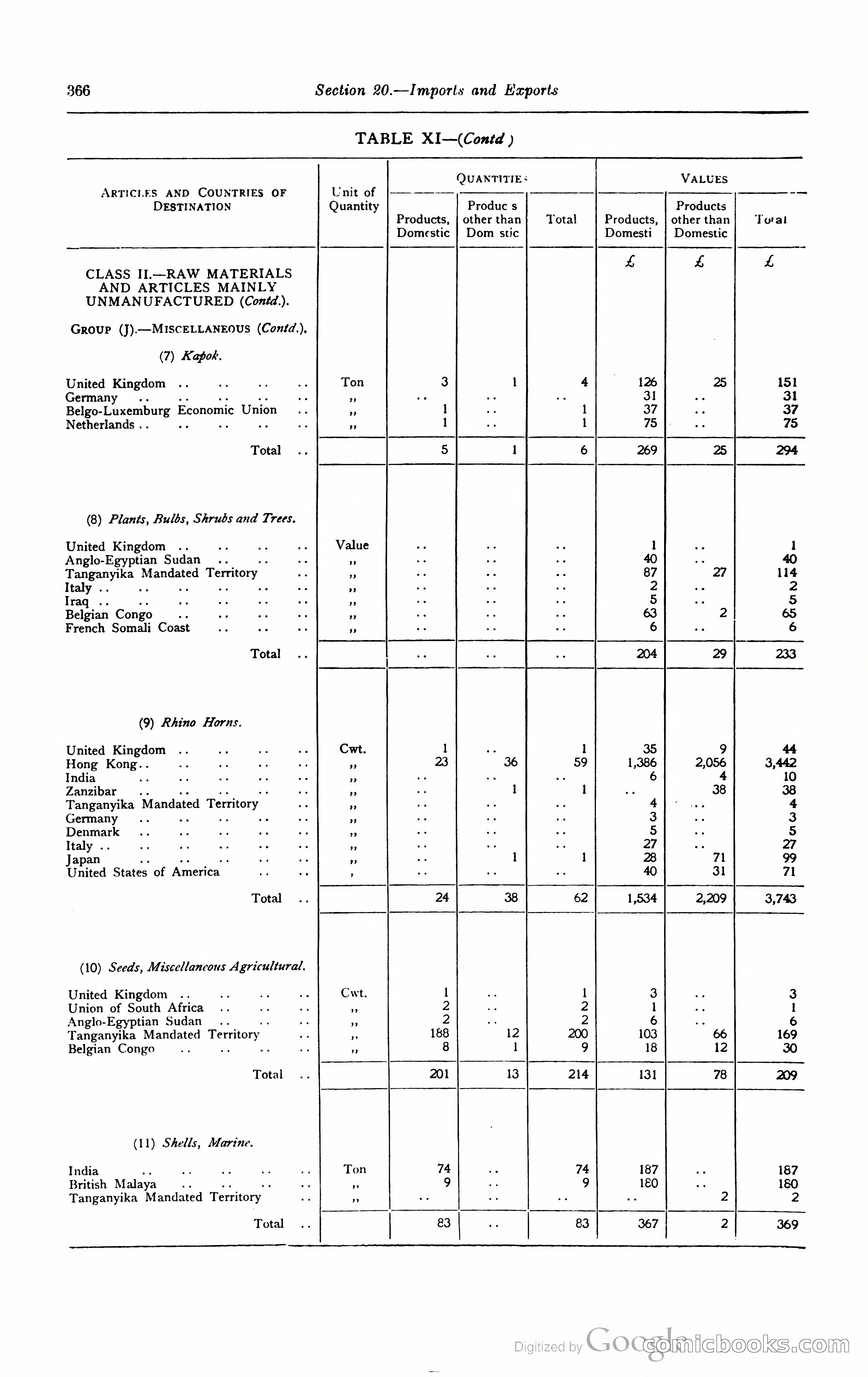 Kenya Colony and Protectorate Blue Book — page 383 of 400