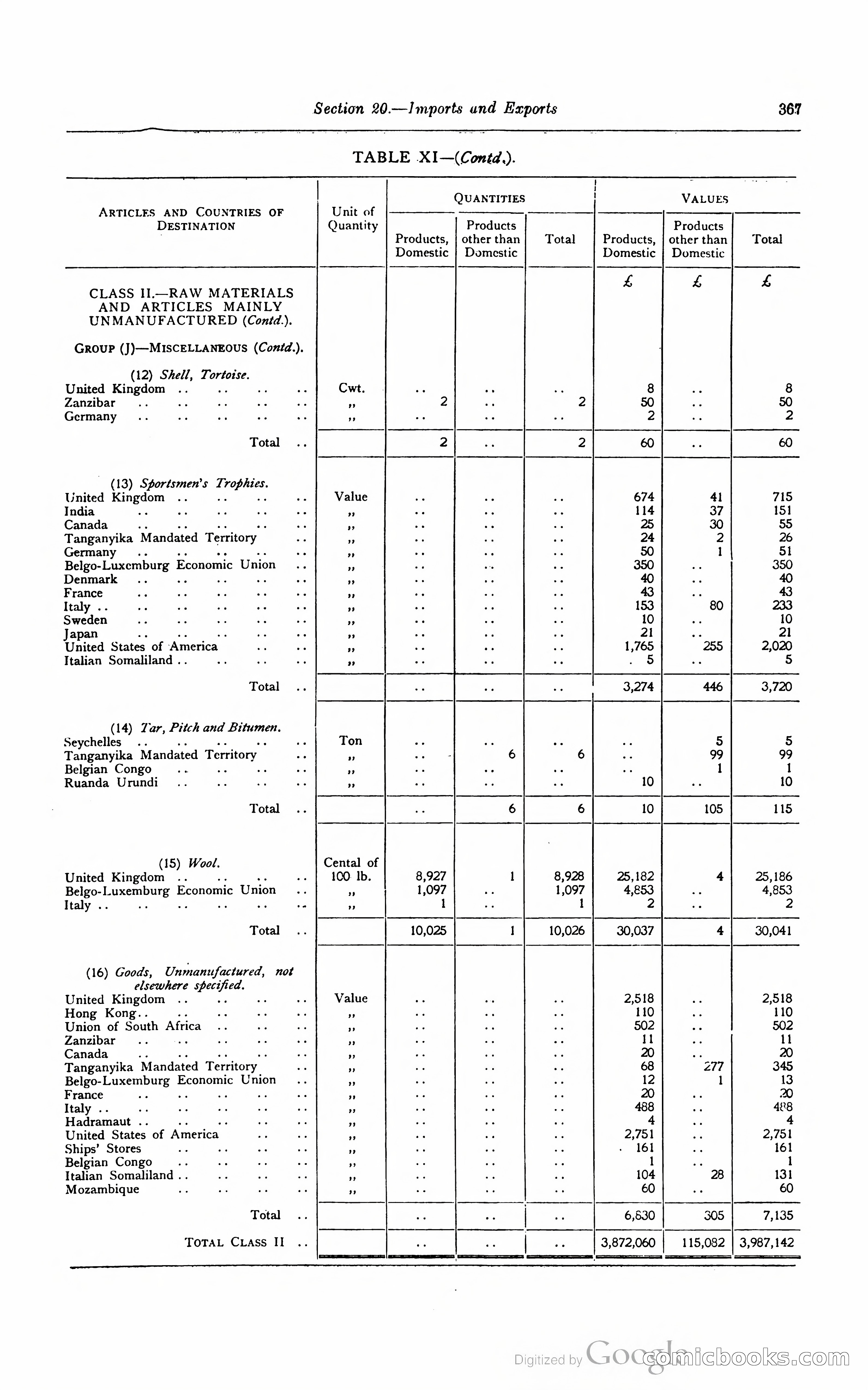 Kenya Colony and Protectorate Blue Book — page 384 of 400