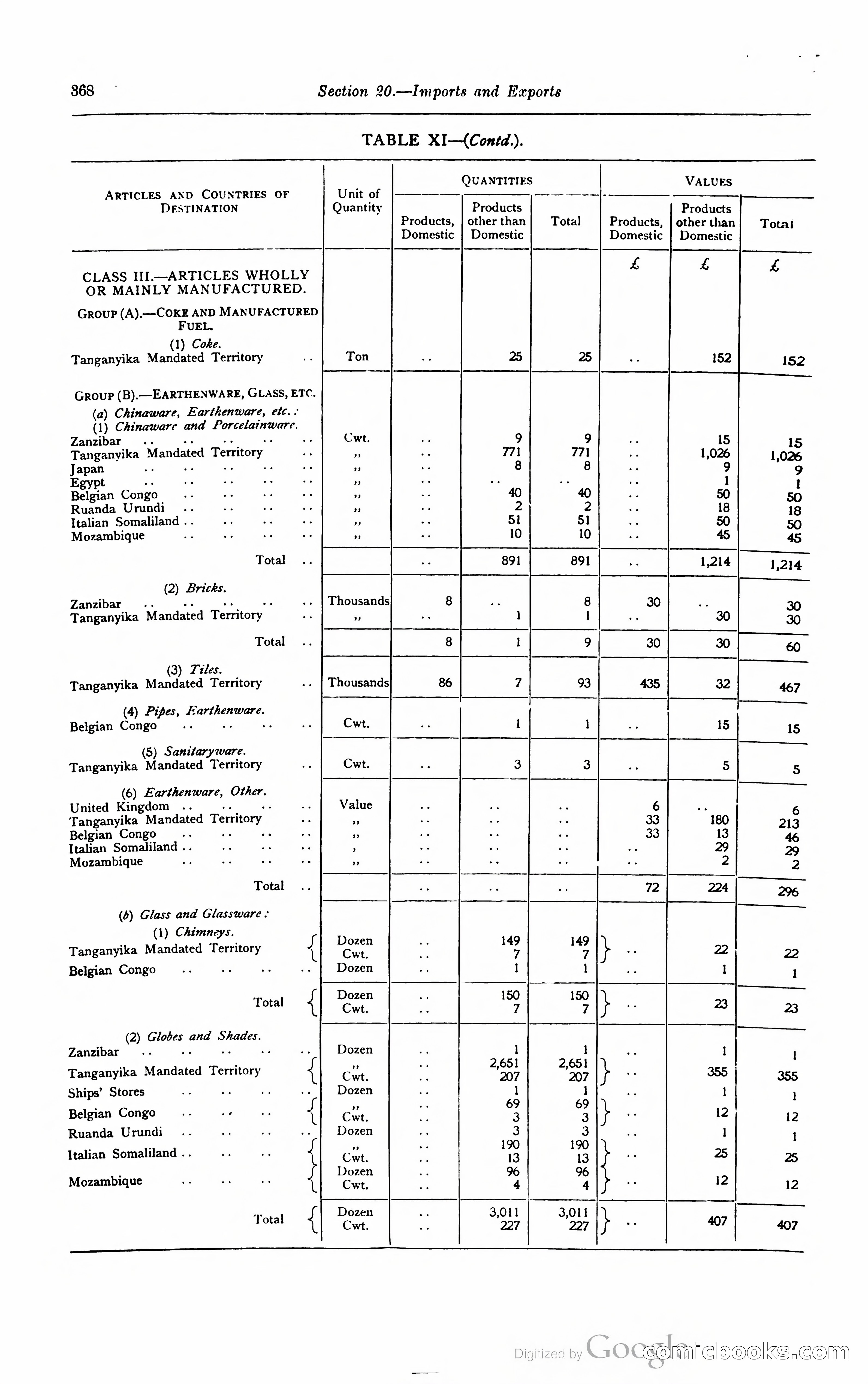 Kenya Colony and Protectorate Blue Book — page 385 of 400