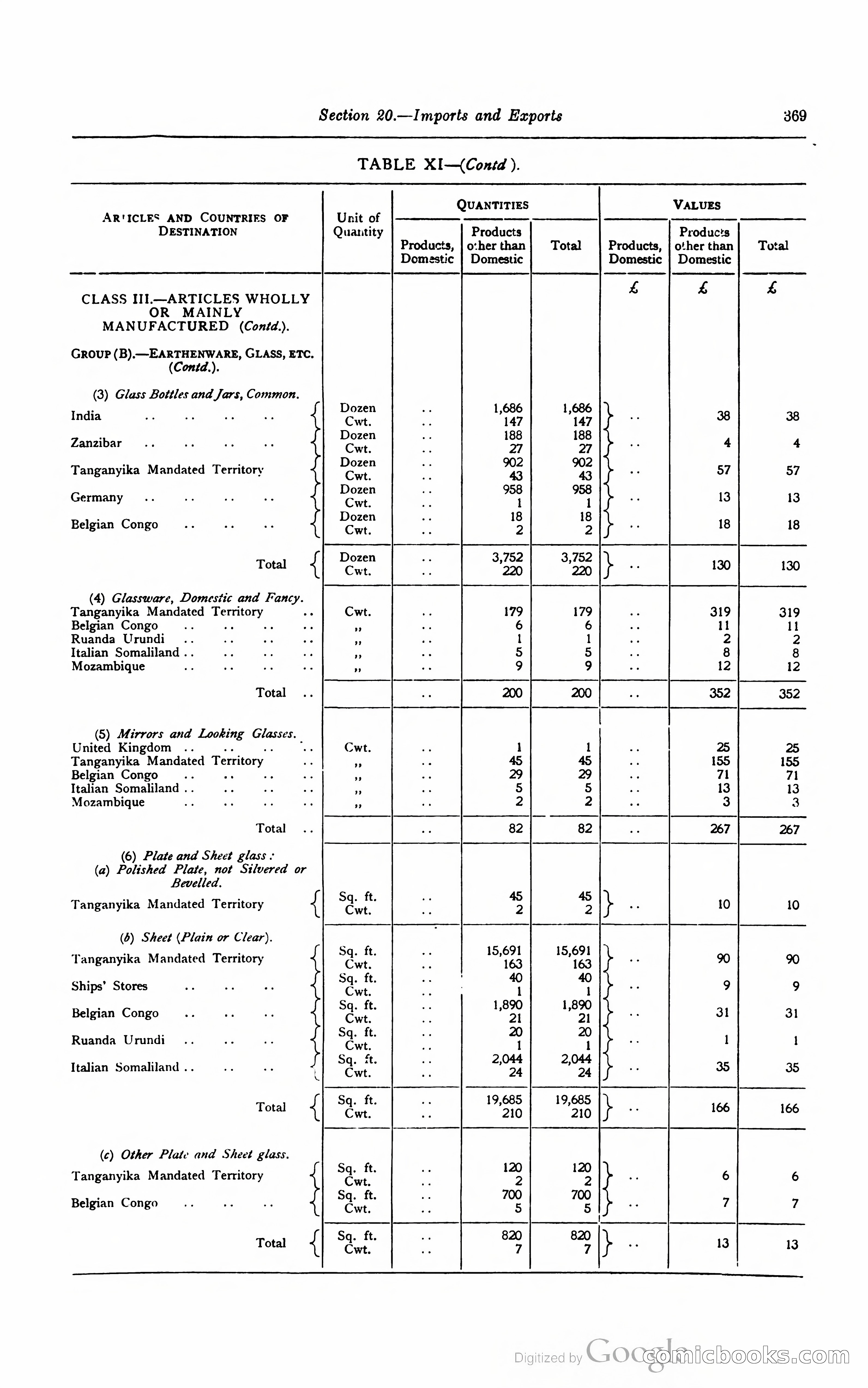 Kenya Colony and Protectorate Blue Book — page 386 of 400