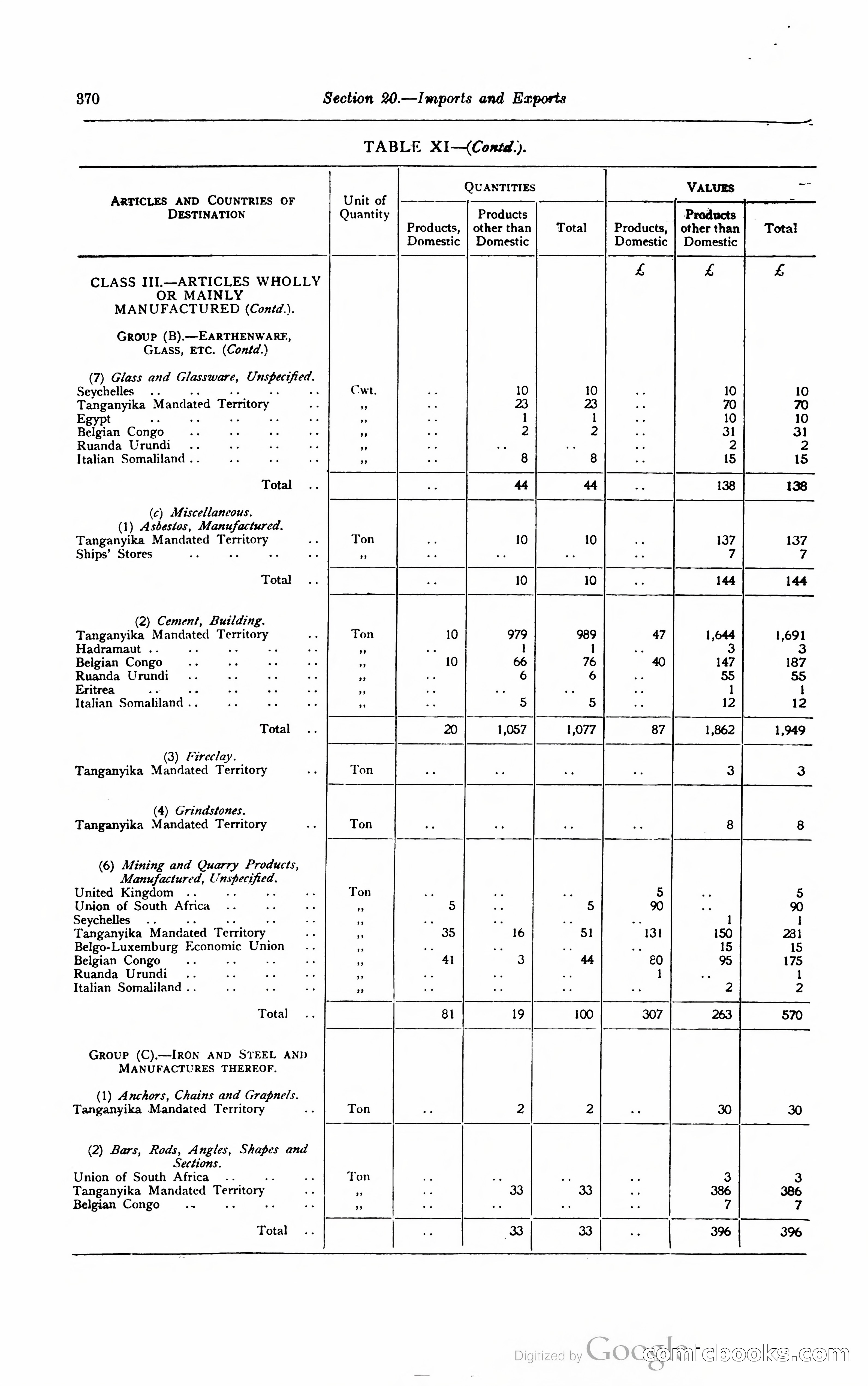 Kenya Colony and Protectorate Blue Book — page 387 of 400