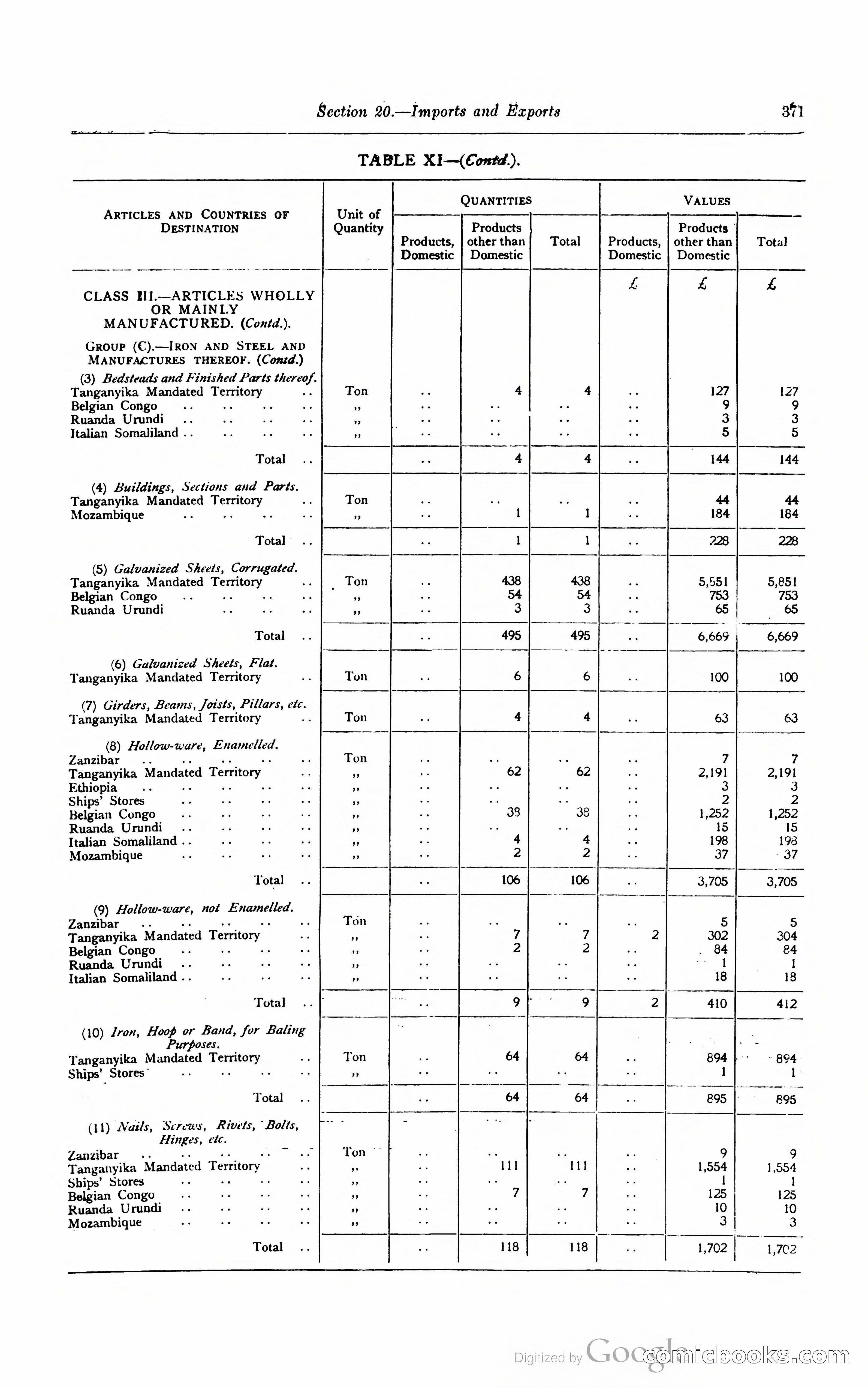 Kenya Colony and Protectorate Blue Book — page 388 of 400