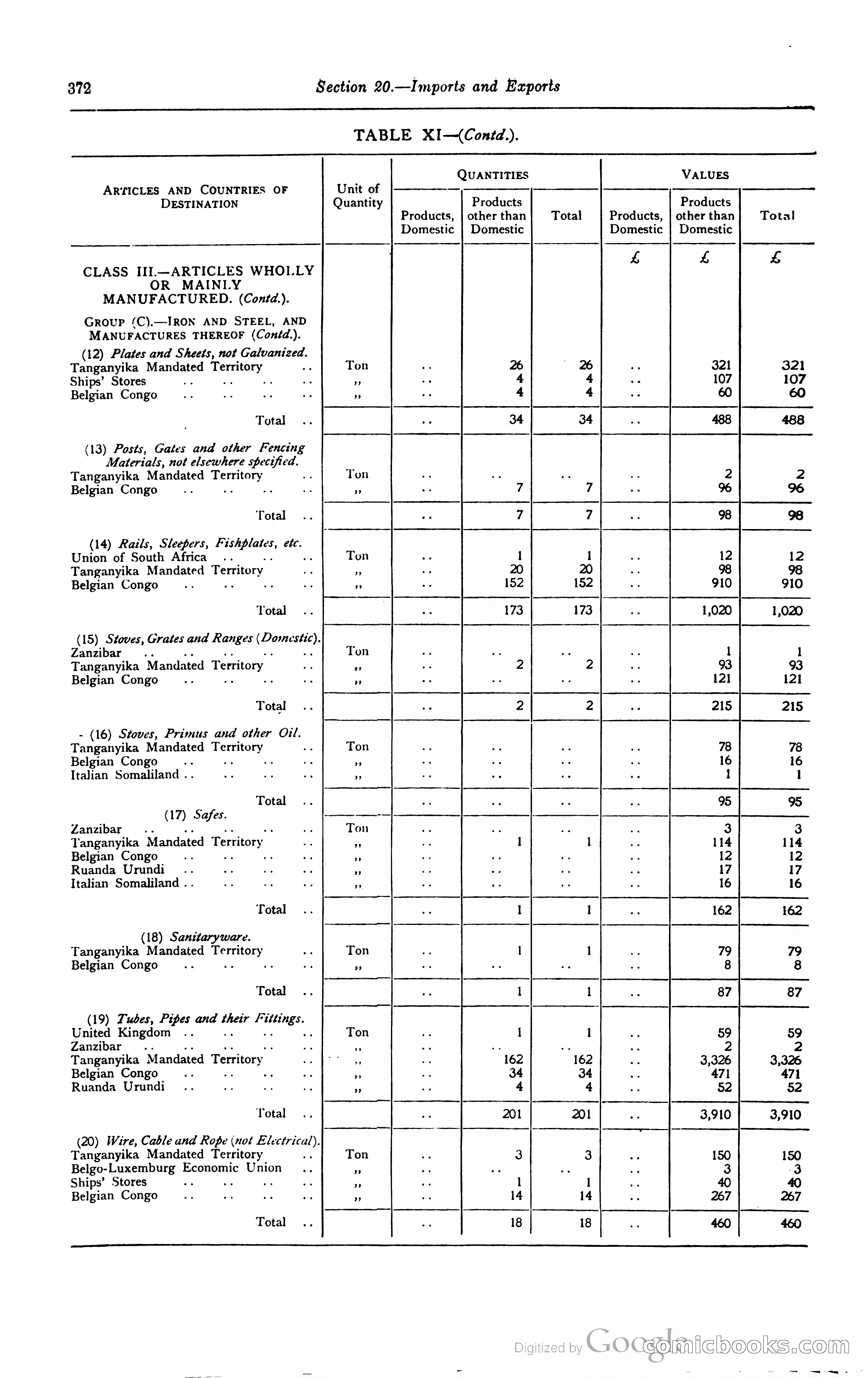 Kenya Colony and Protectorate Blue Book — page 389 of 400