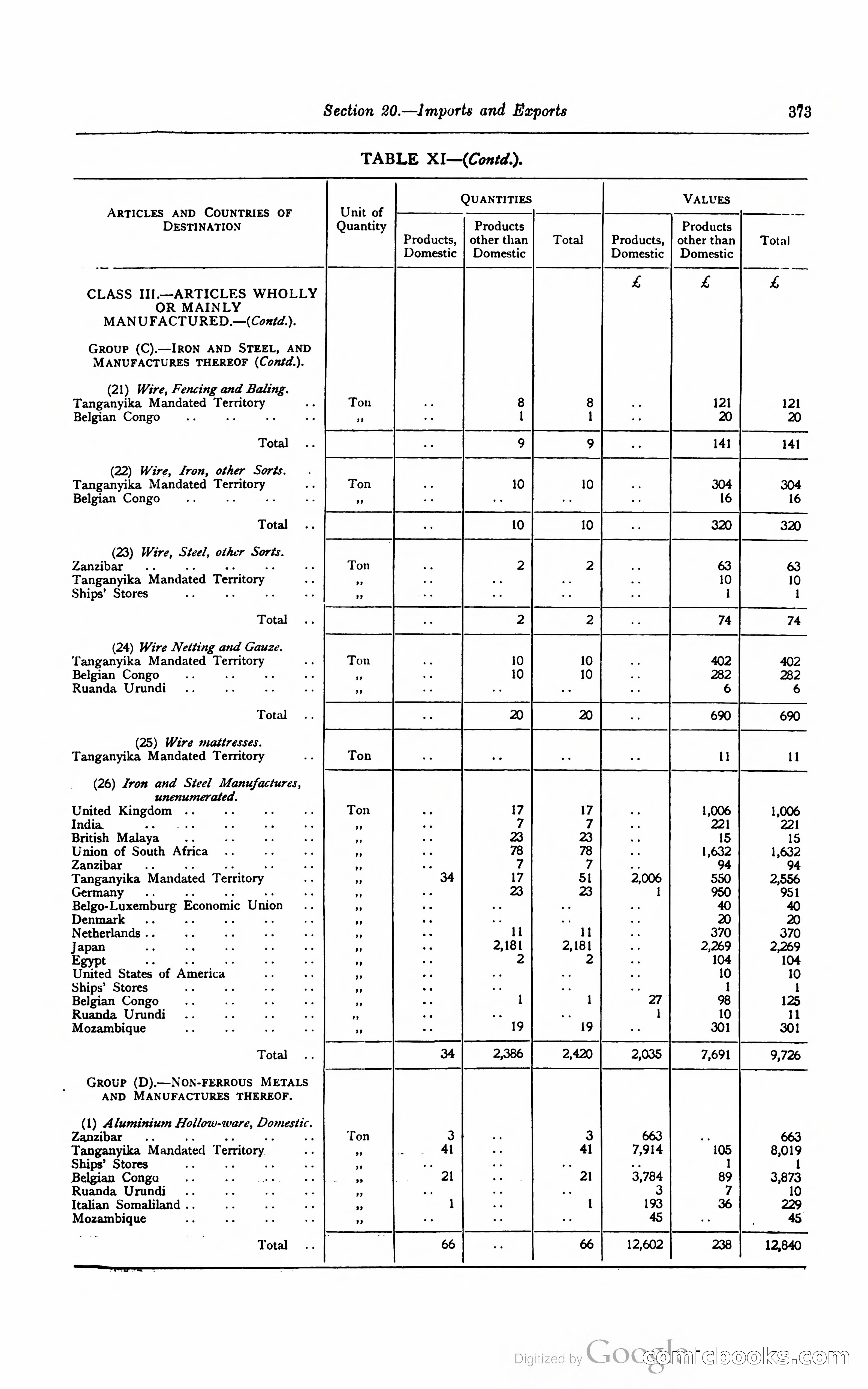Kenya Colony and Protectorate Blue Book — page 390 of 400