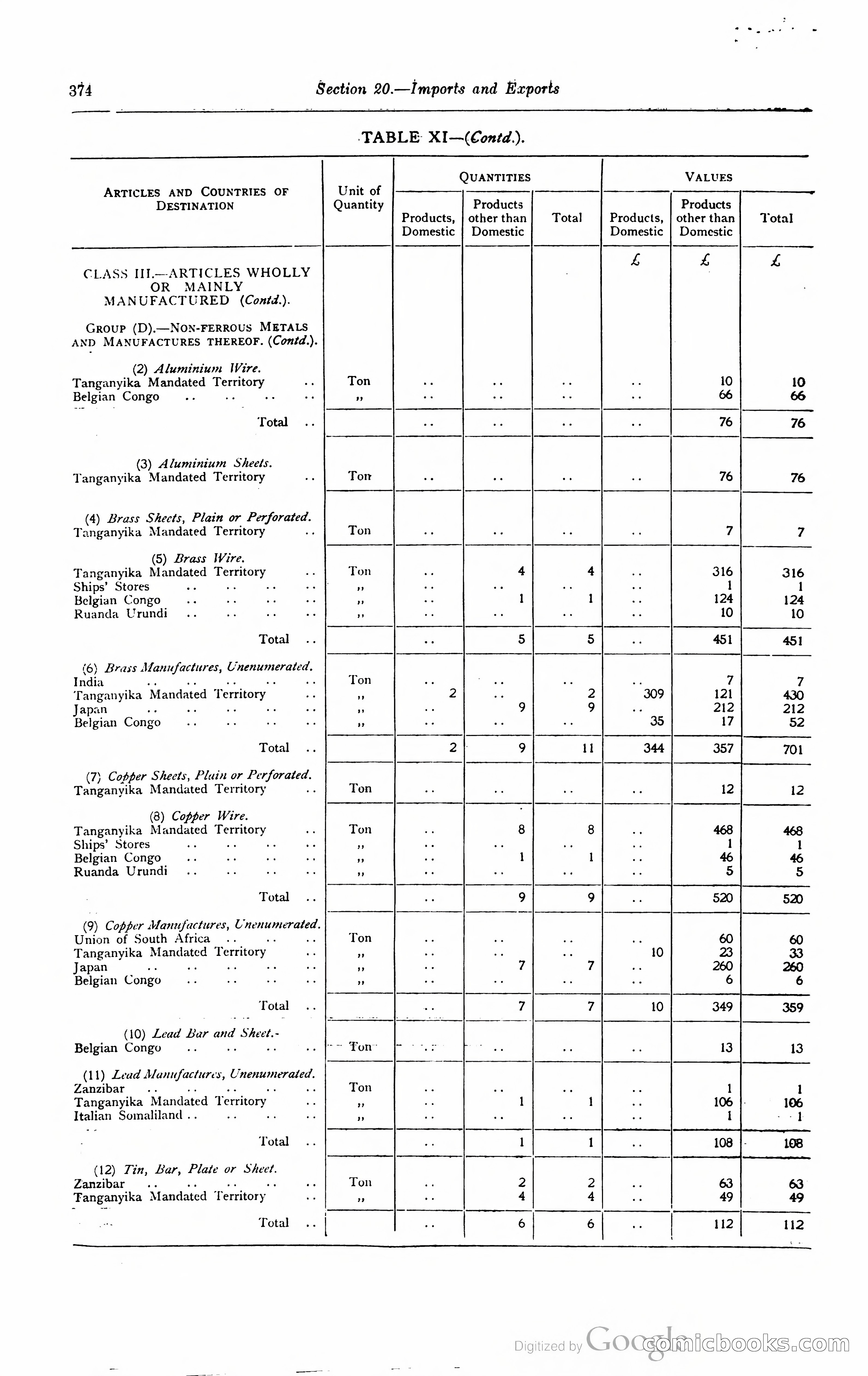 Kenya Colony and Protectorate Blue Book — page 391 of 400