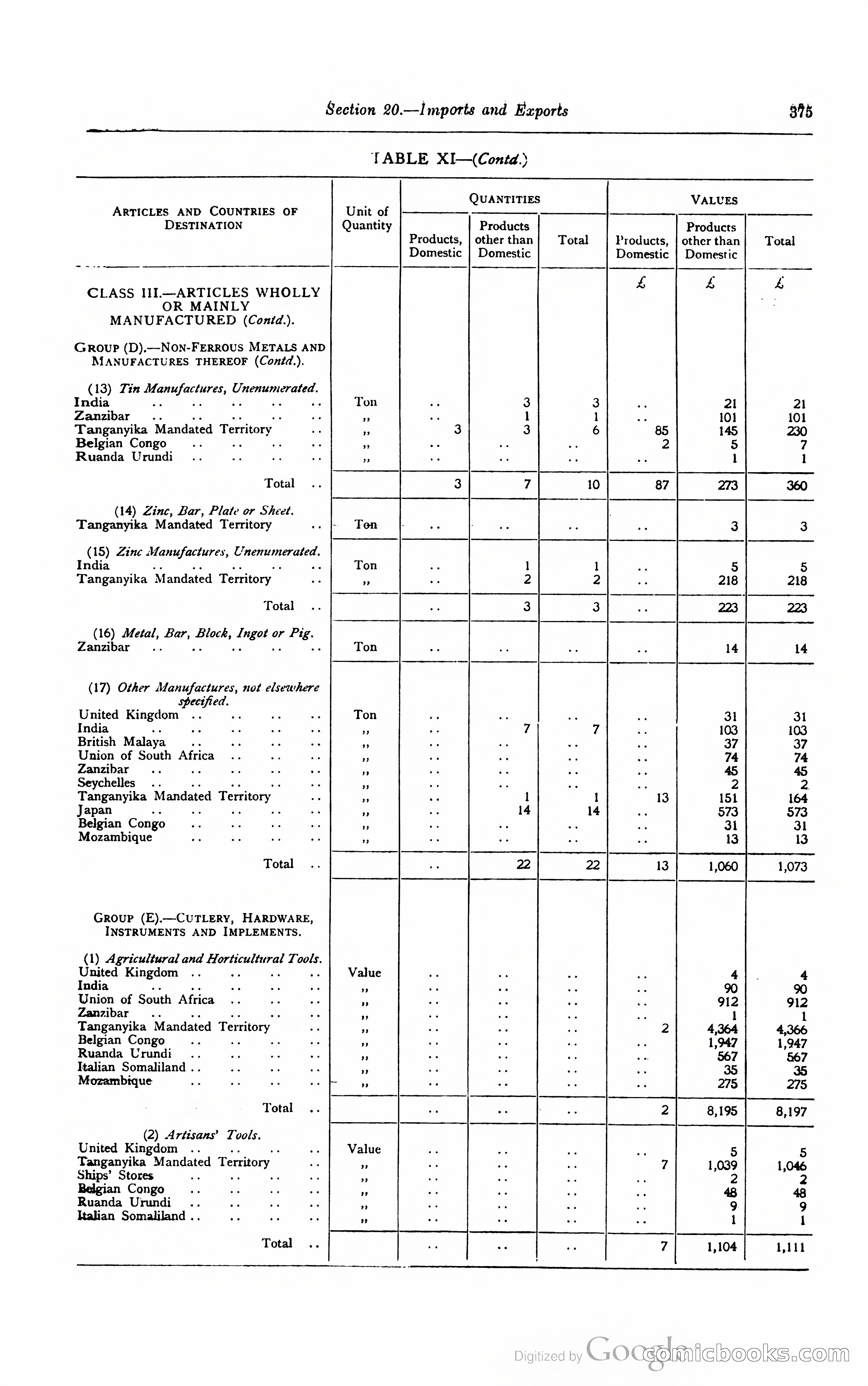 Kenya Colony and Protectorate Blue Book — page 392 of 400