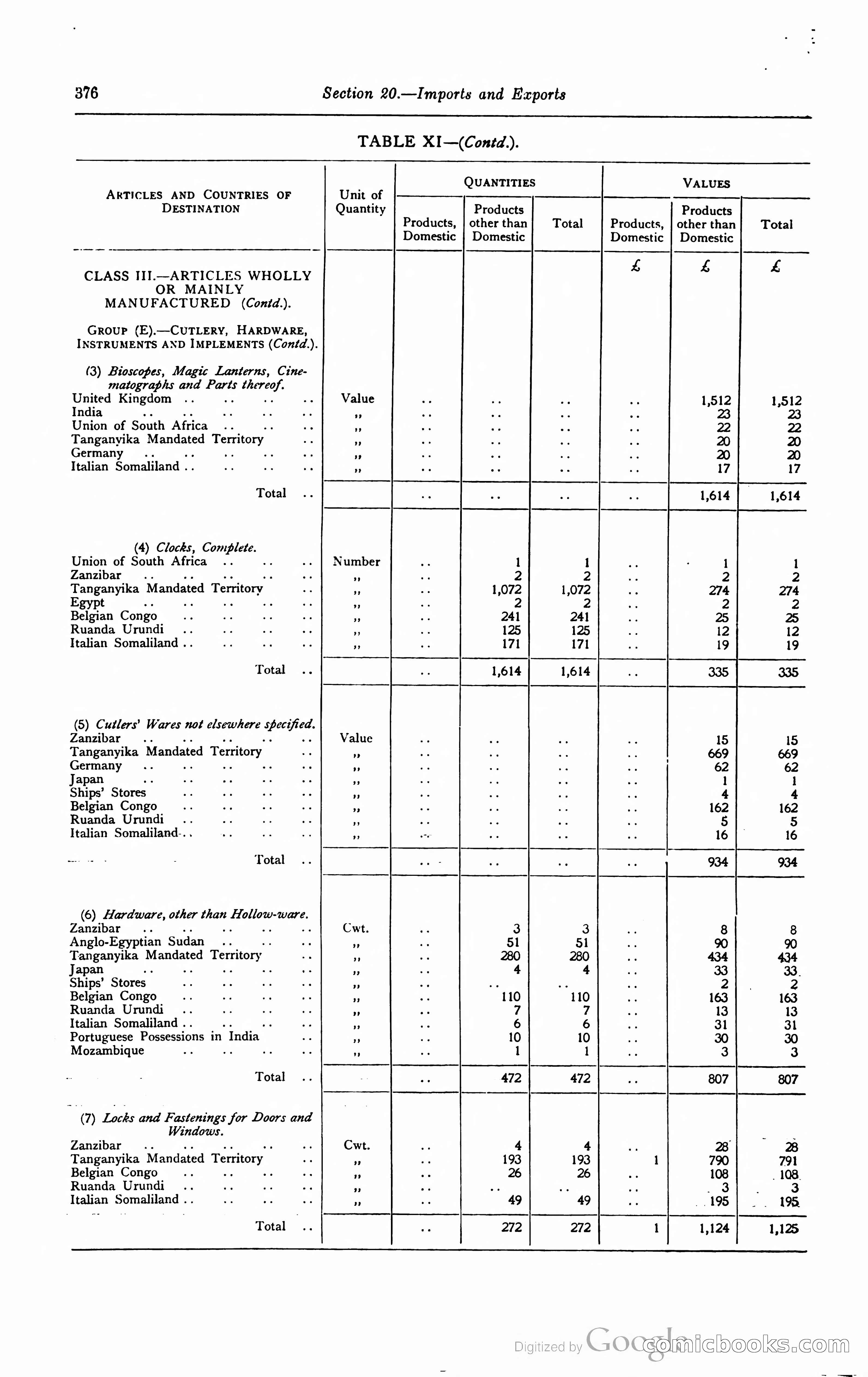 Kenya Colony and Protectorate Blue Book — page 393 of 400