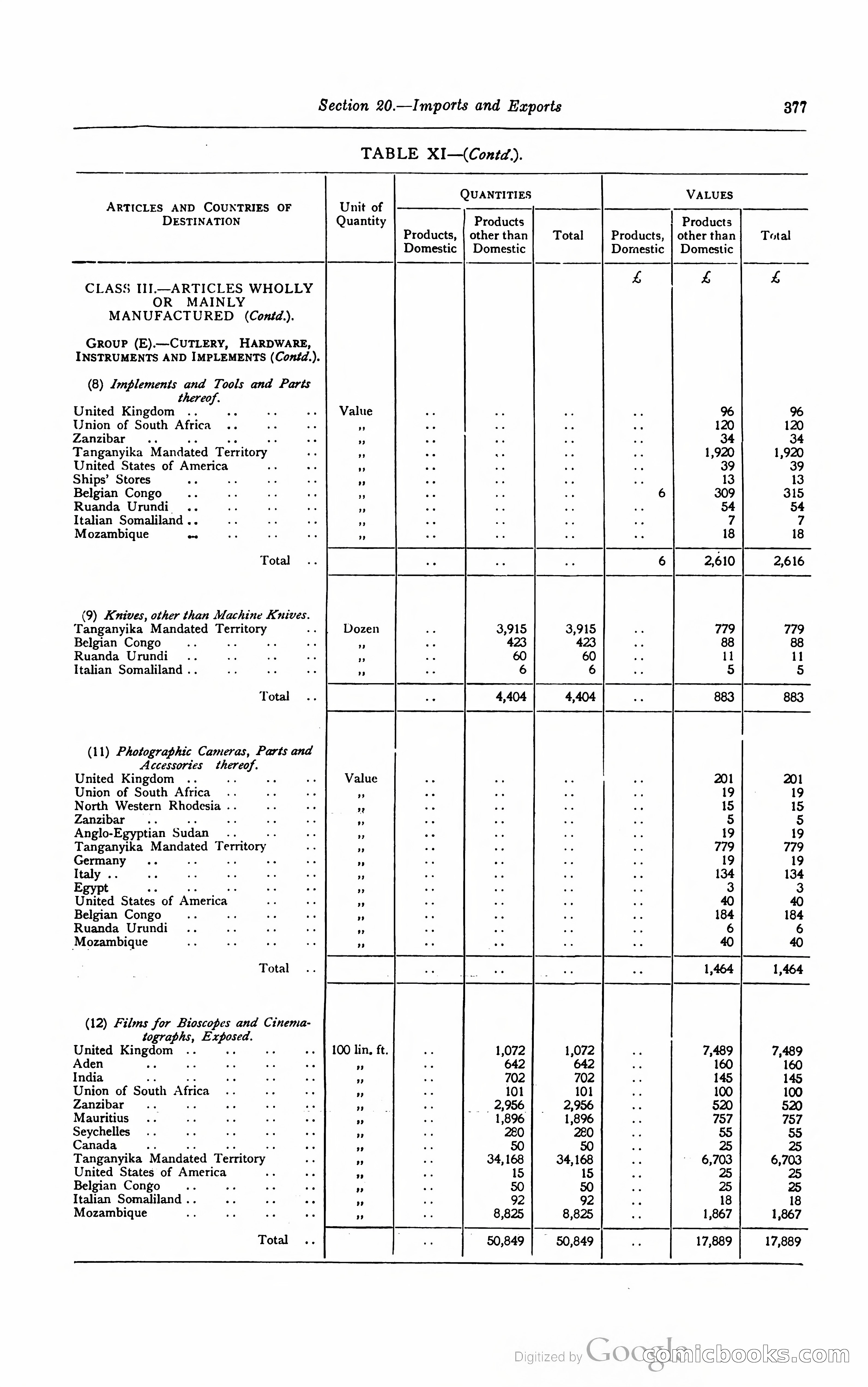 Kenya Colony and Protectorate Blue Book — page 394 of 400