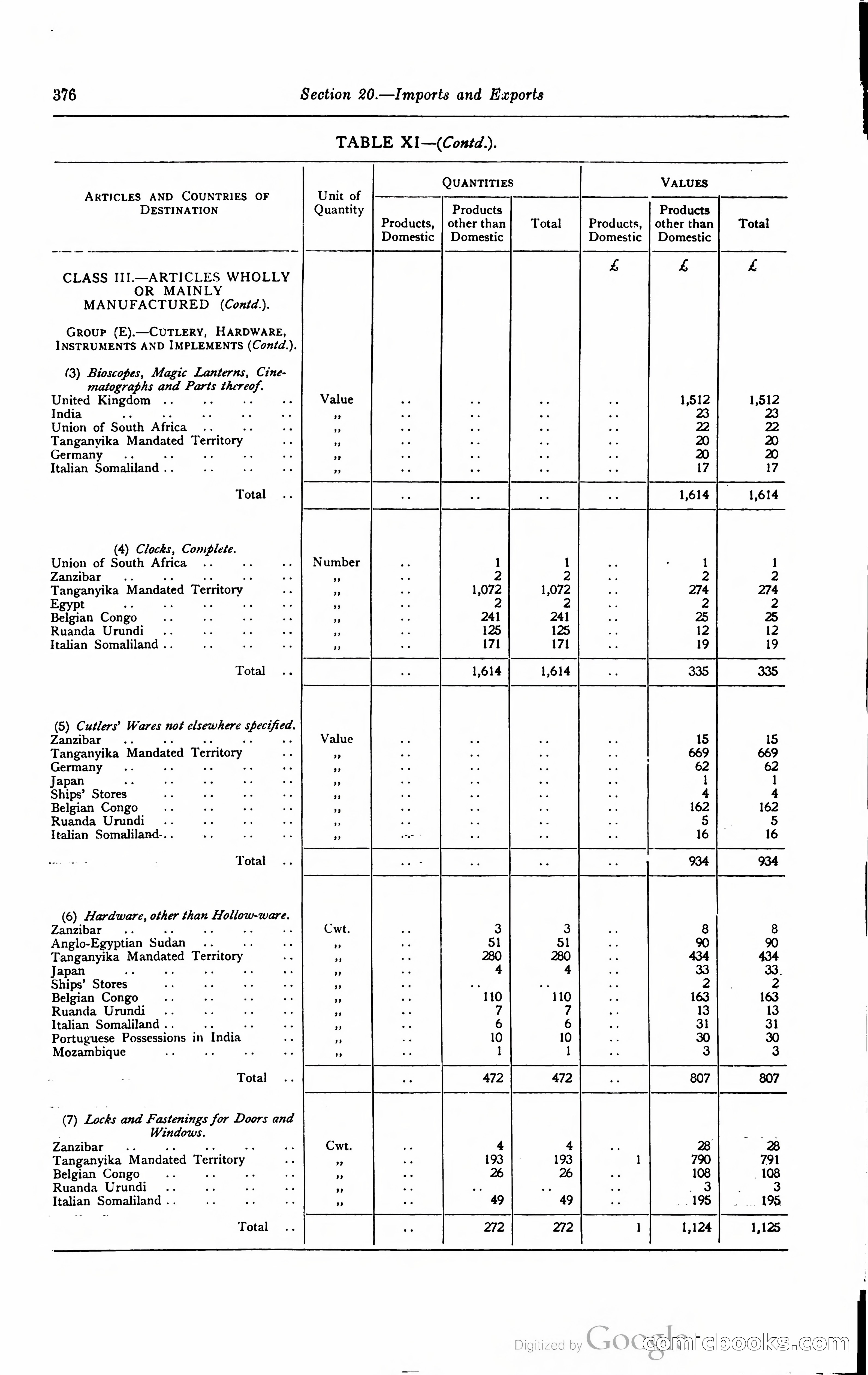 Kenya Colony and Protectorate Blue Book — page 395 of 400
