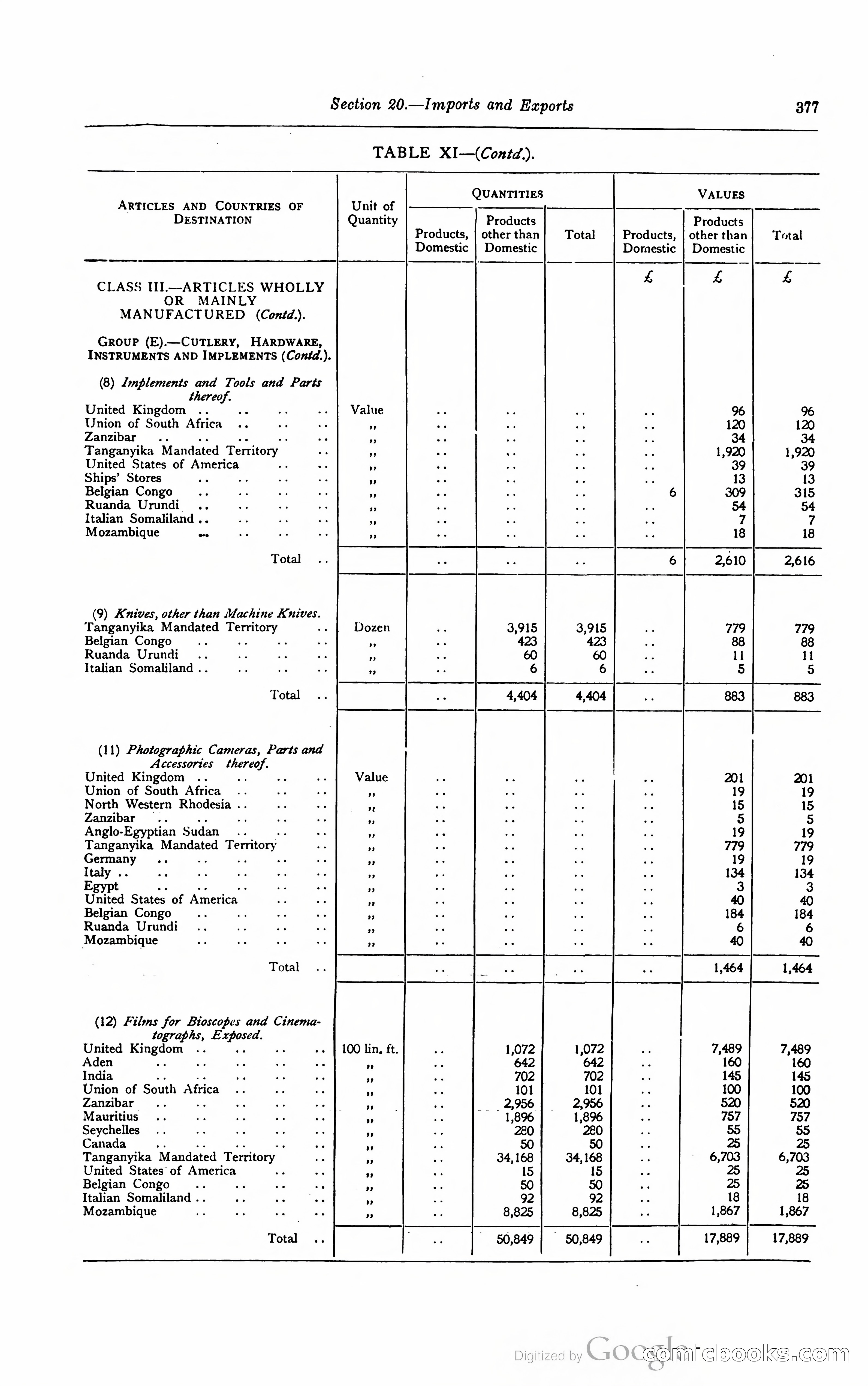 Kenya Colony and Protectorate Blue Book — page 396 of 400