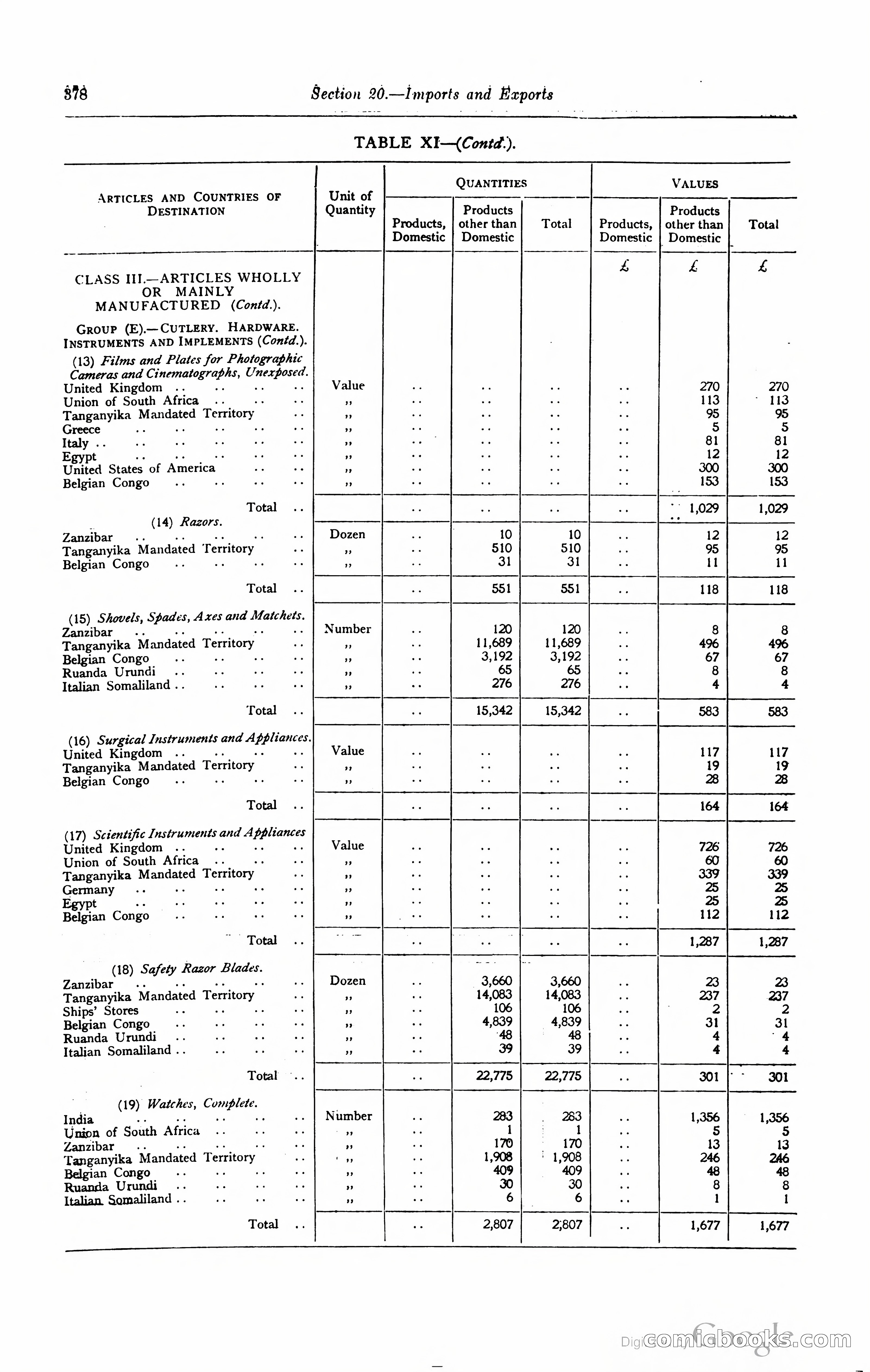 Kenya Colony and Protectorate Blue Book — page 397 of 400