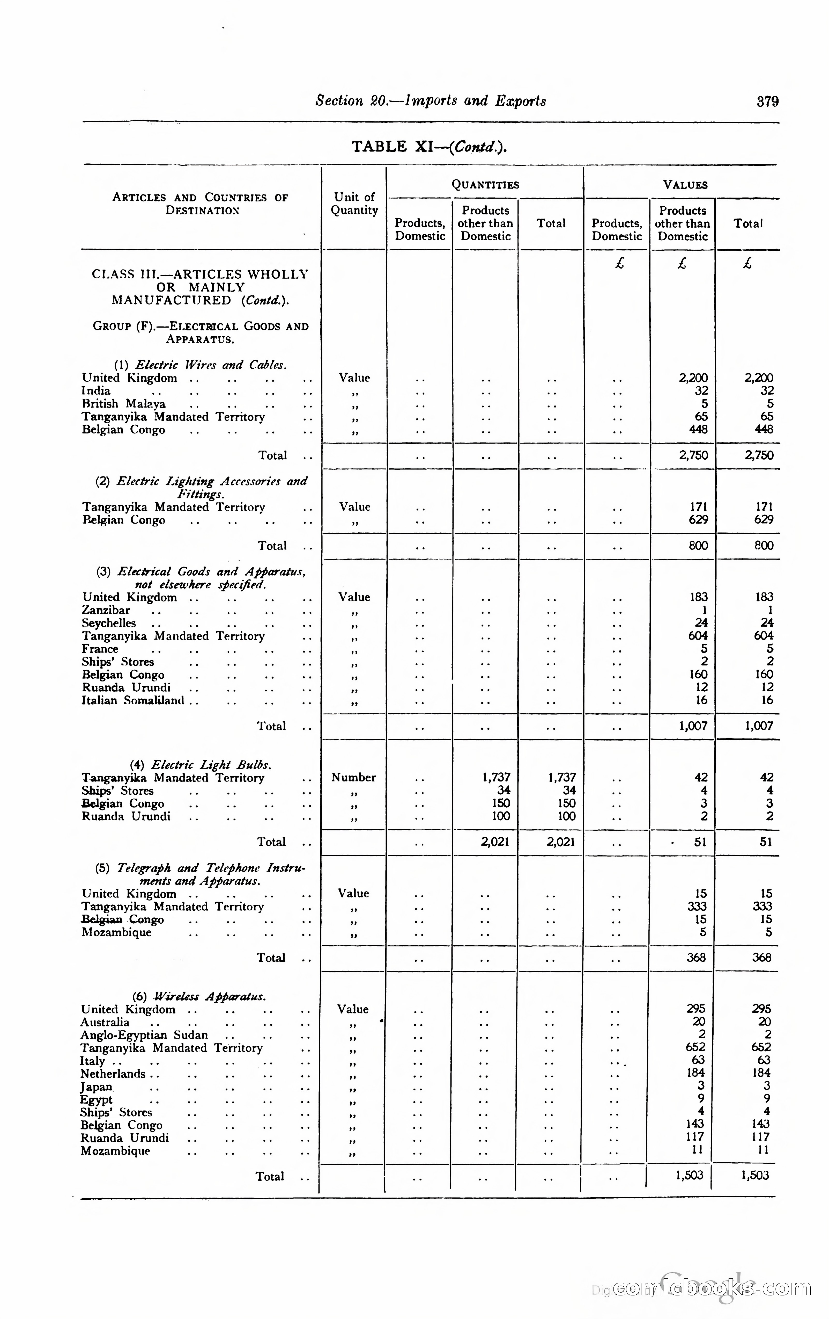 Kenya Colony and Protectorate Blue Book — page 398 of 400