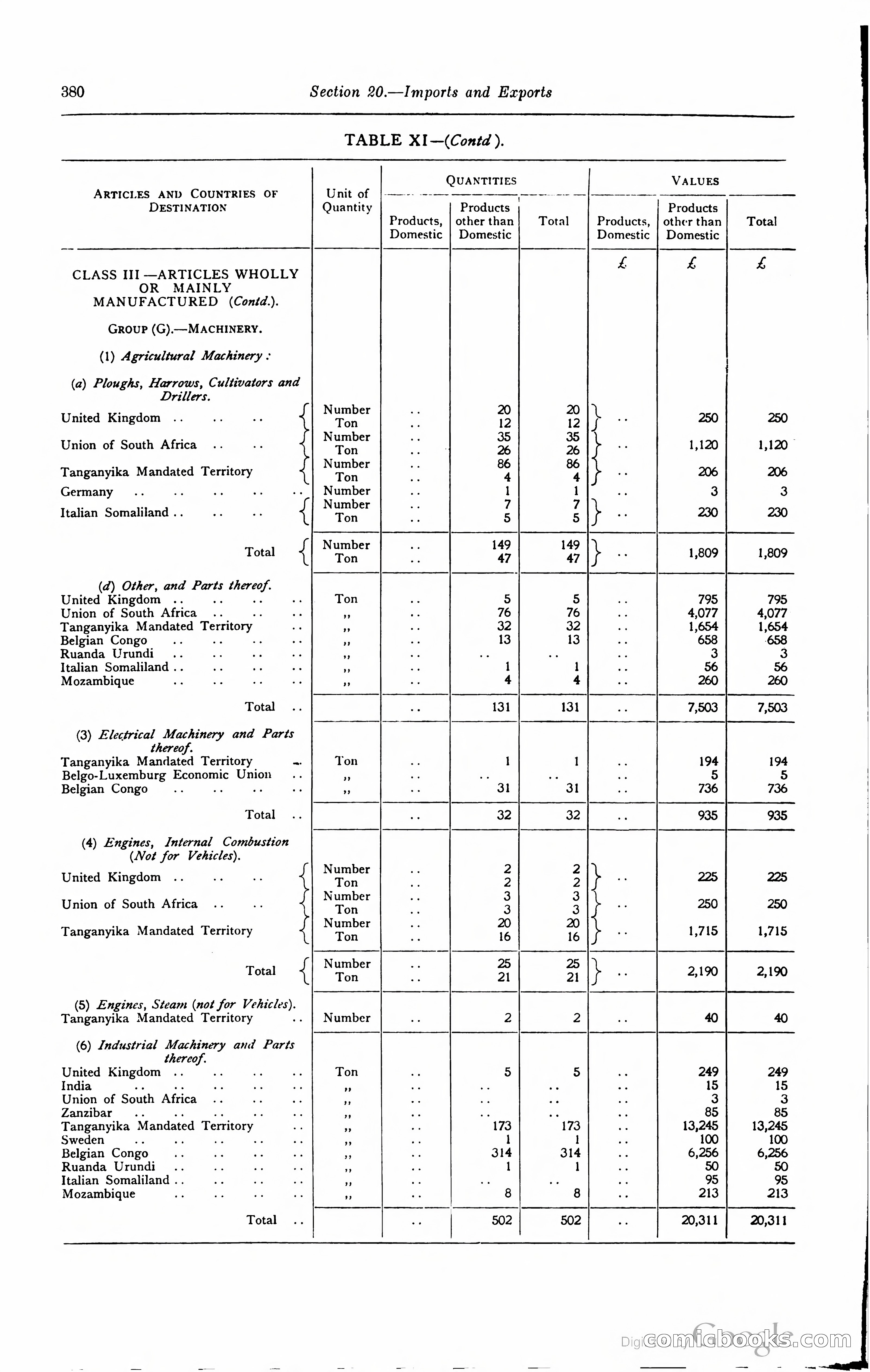 Kenya Colony and Protectorate Blue Book — page 399 of 400