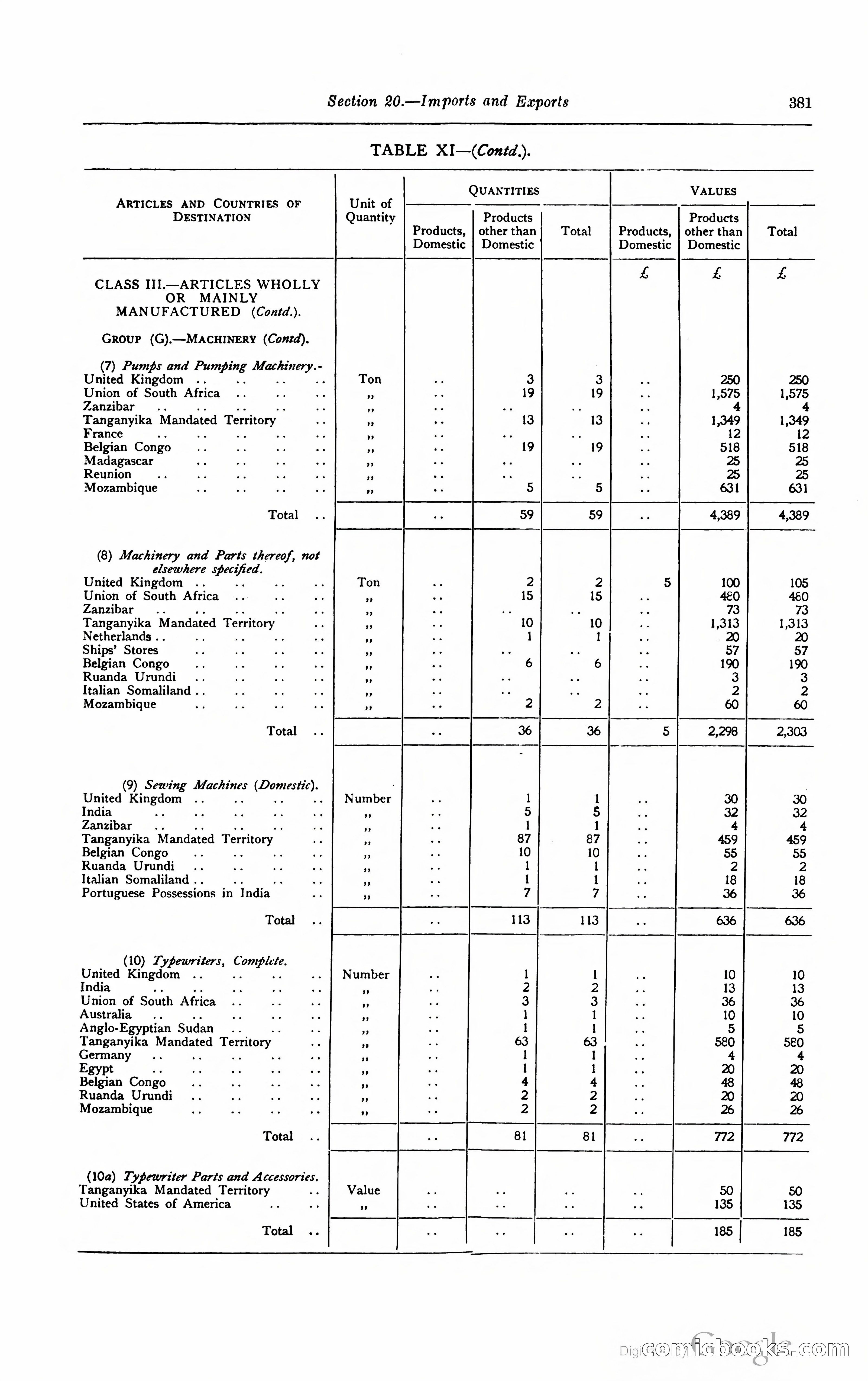 Kenya Colony and Protectorate Blue Book — page 400 of 400