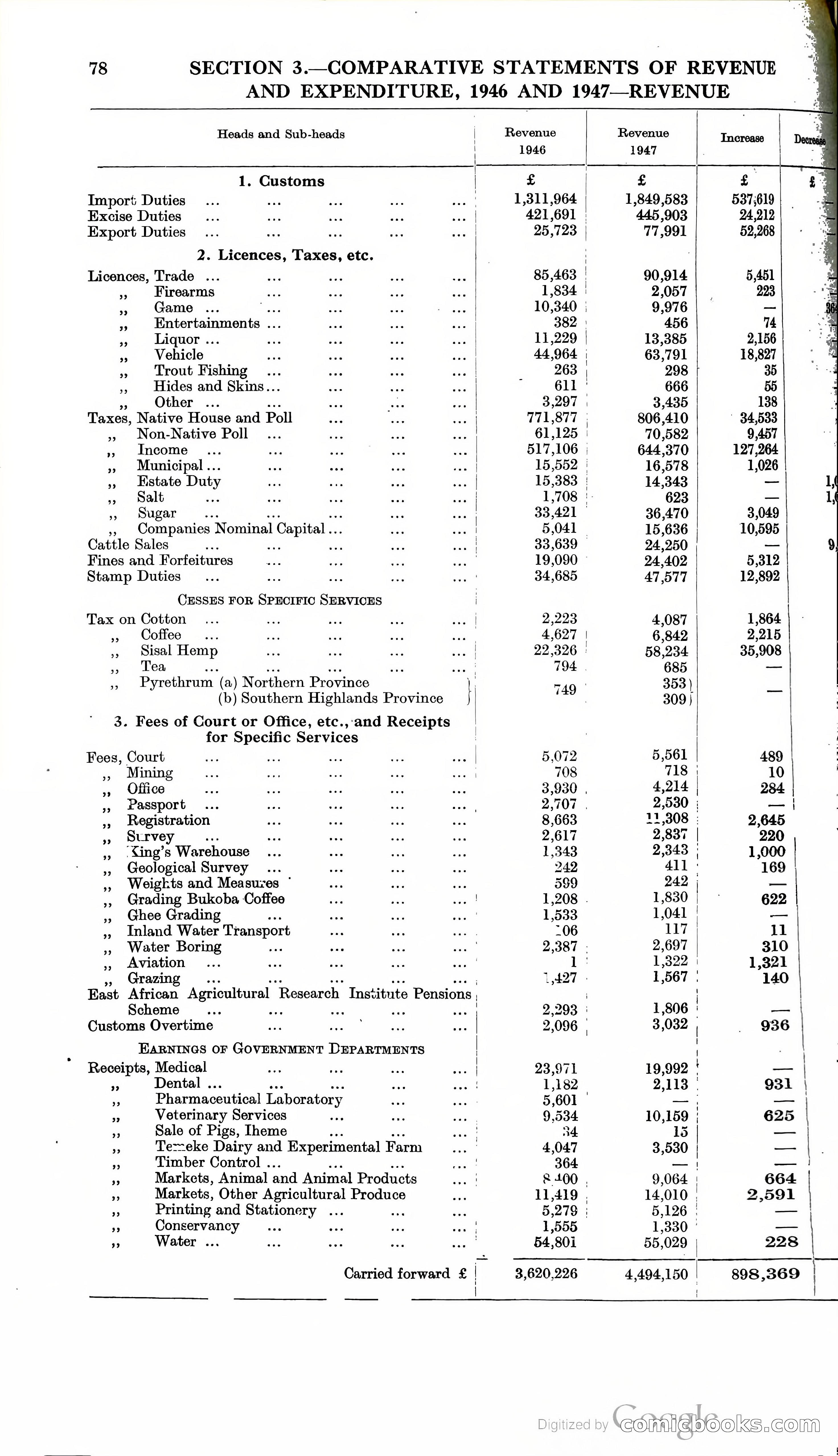 Tanganyika Territory Blue Book for the year ended 31st December 1947 — page 87 of 400