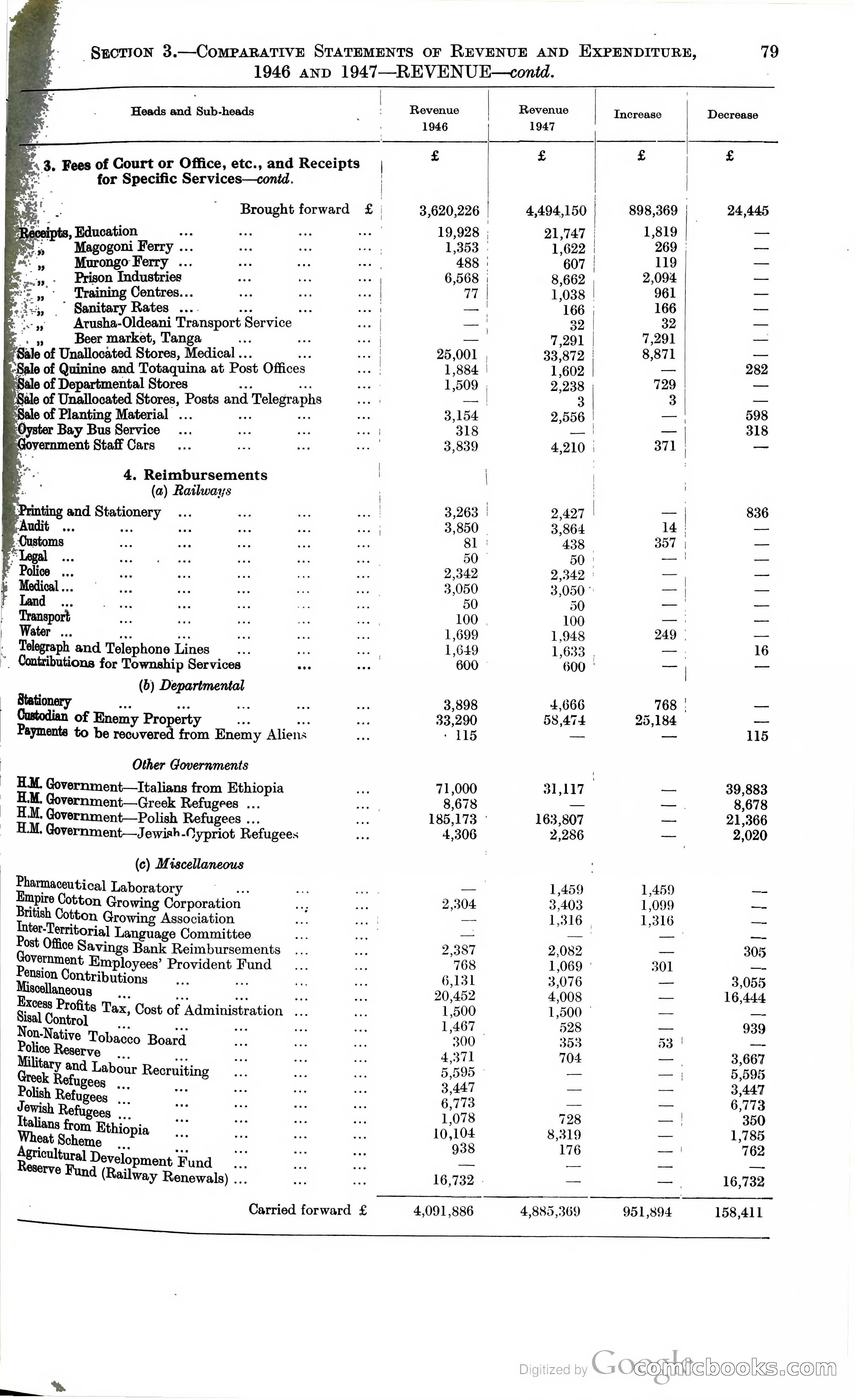 Tanganyika Territory Blue Book for the year ended 31st December 1947 — page 88 of 400