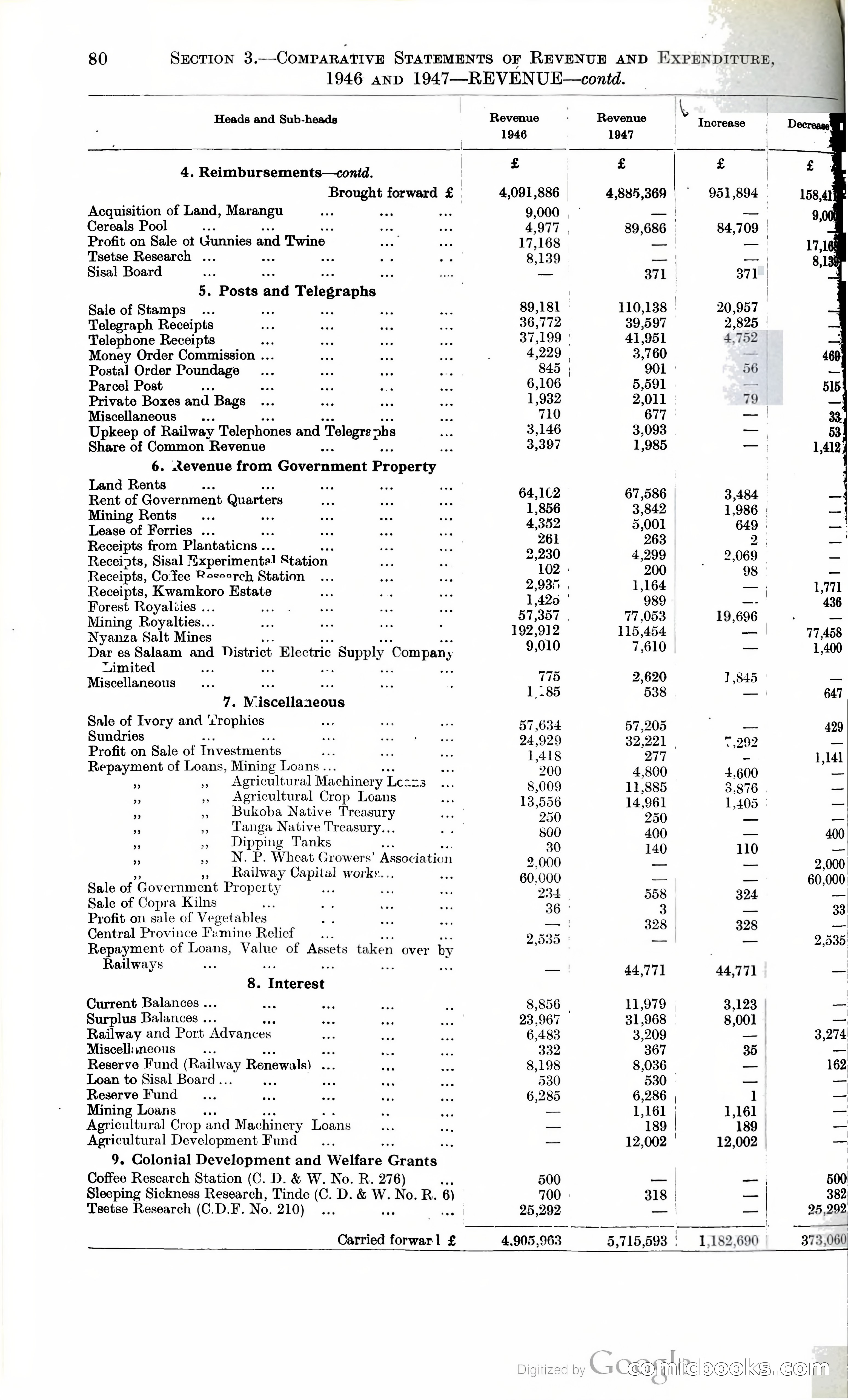 Tanganyika Territory Blue Book for the year ended 31st December 1947 — page 89 of 400