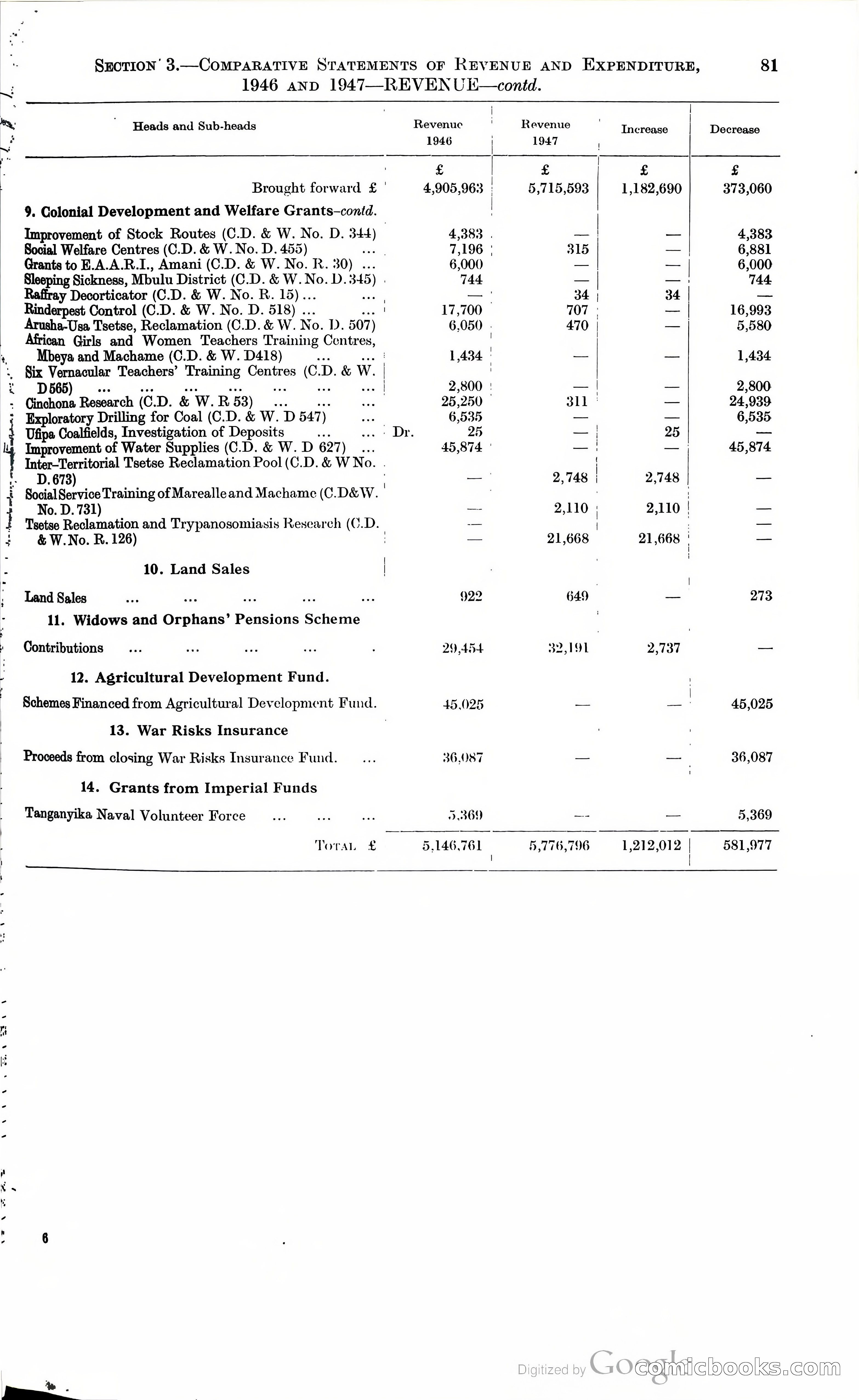 Tanganyika Territory Blue Book for the year ended 31st December 1947 — page 90 of 400