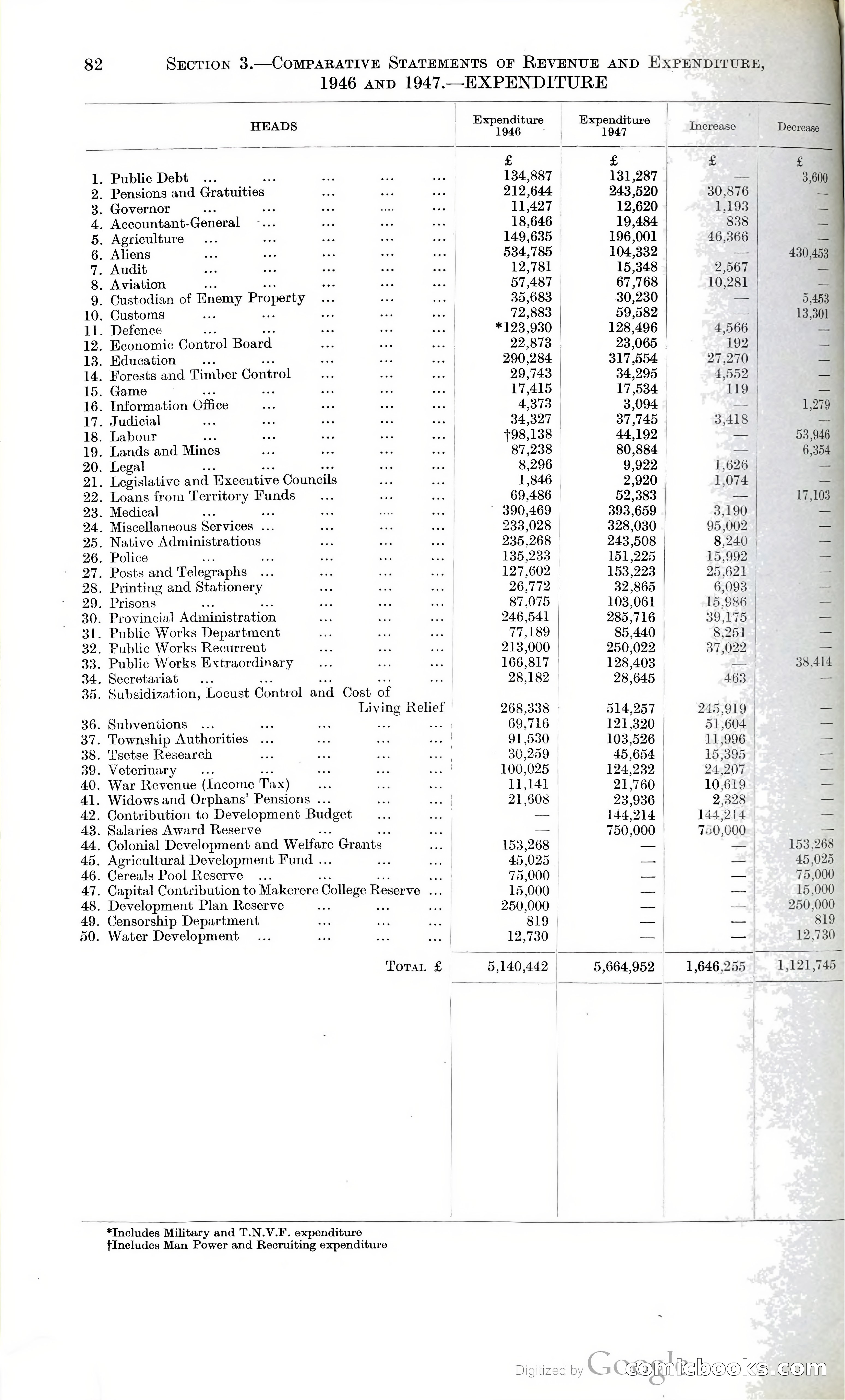 Tanganyika Territory Blue Book for the year ended 31st December 1947 — page 91 of 400