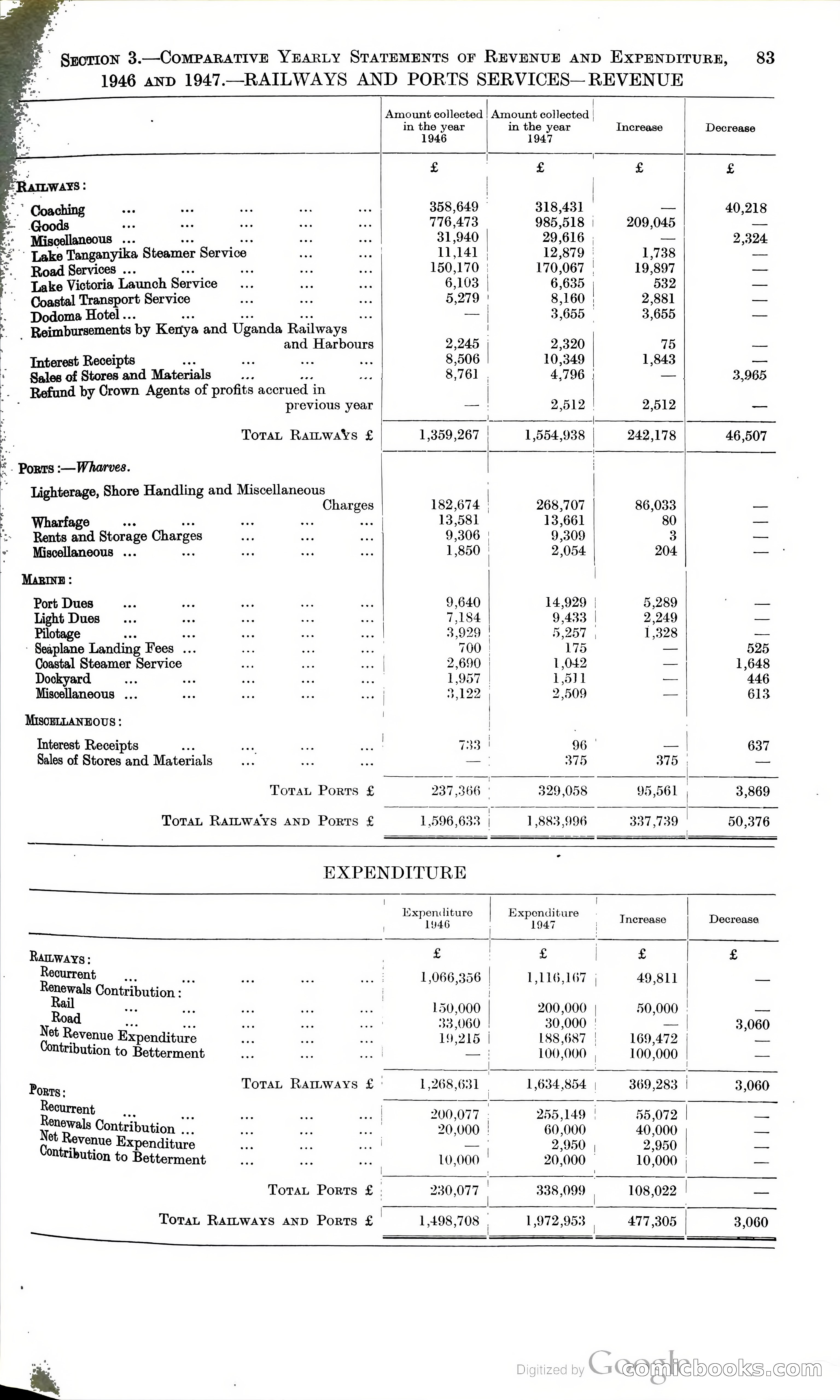 Tanganyika Territory Blue Book for the year ended 31st December 1947 — page 92 of 400