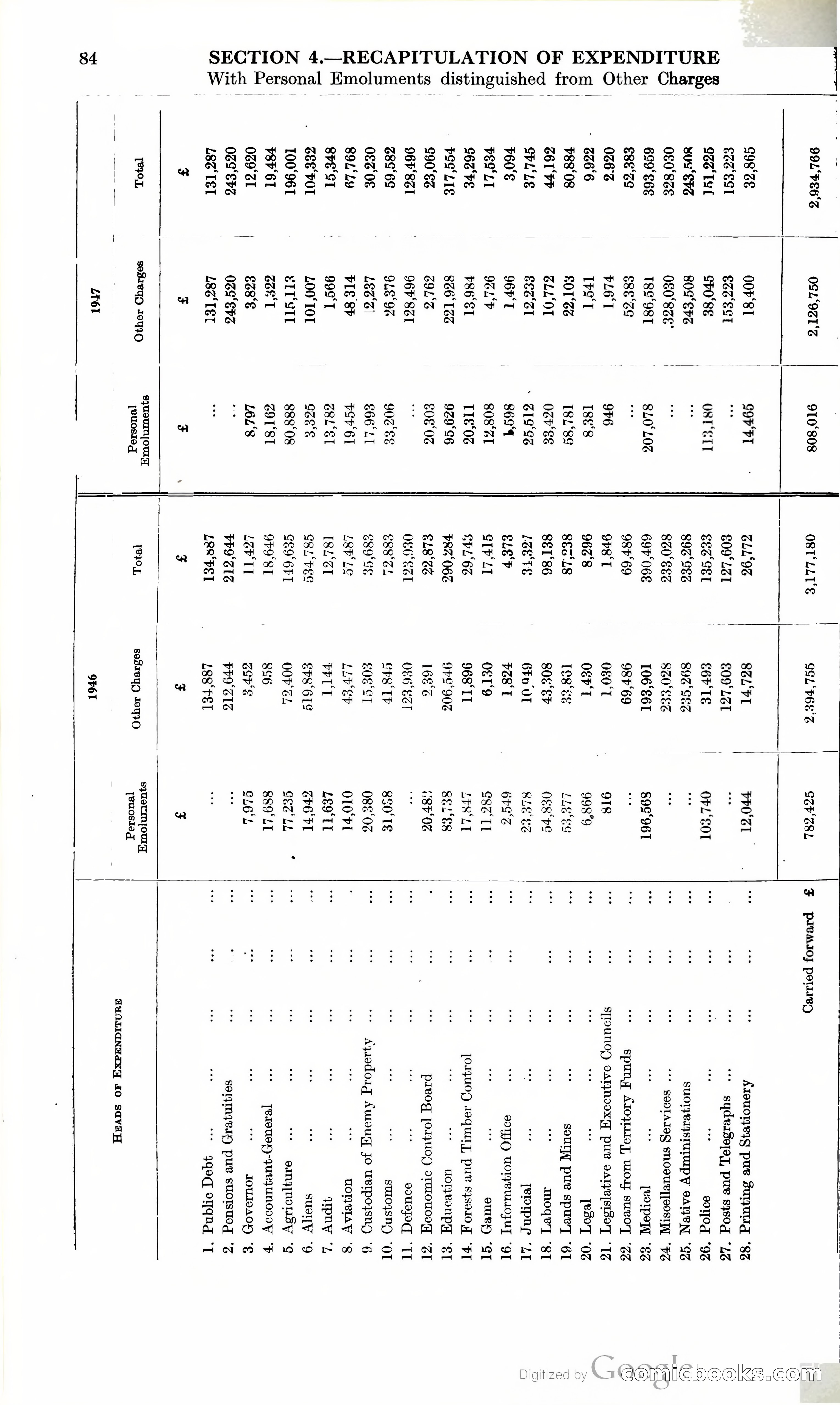 Tanganyika Territory Blue Book for the year ended 31st December 1947 — page 93 of 400