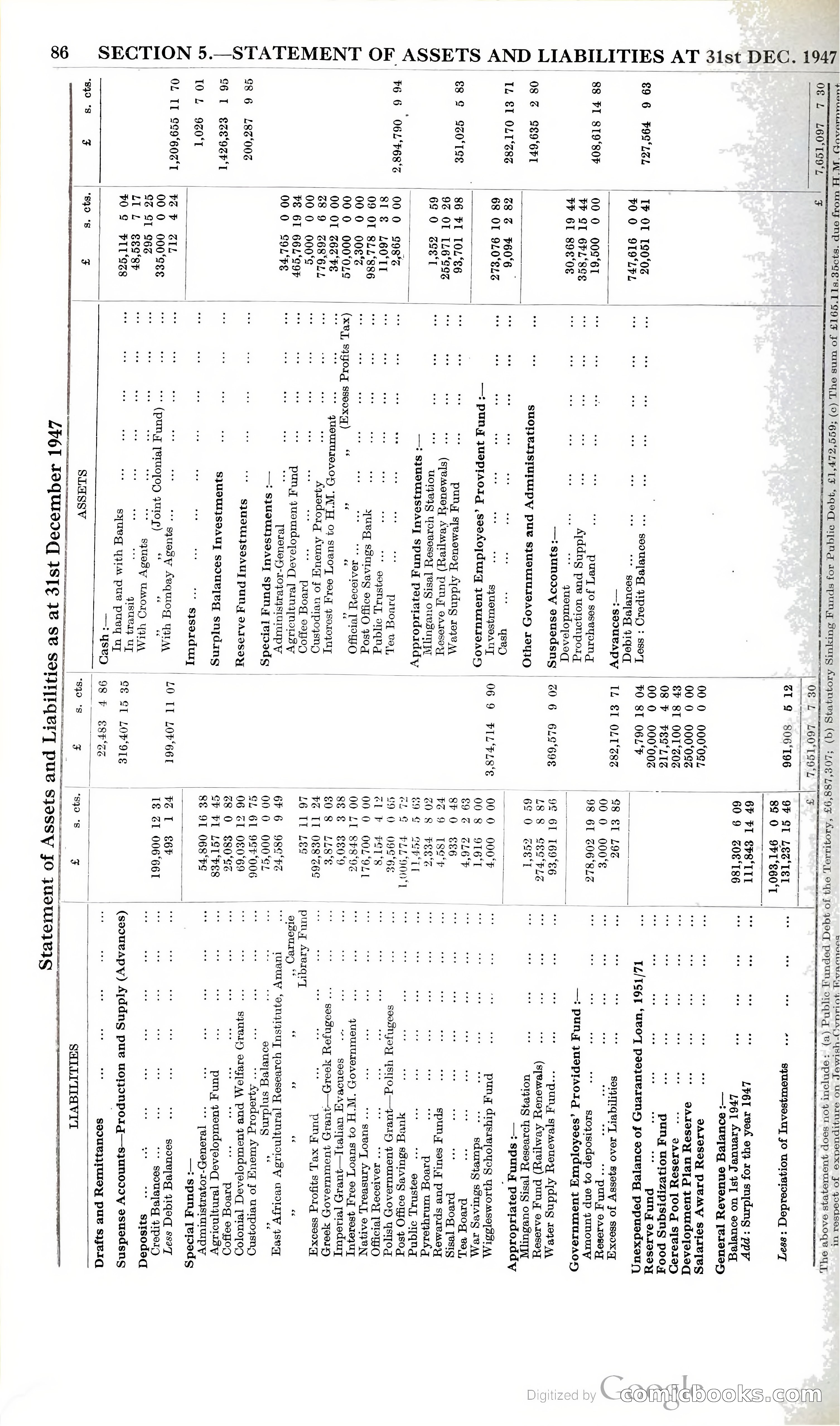 Tanganyika Territory Blue Book for the year ended 31st December 1947 — page 95 of 400
