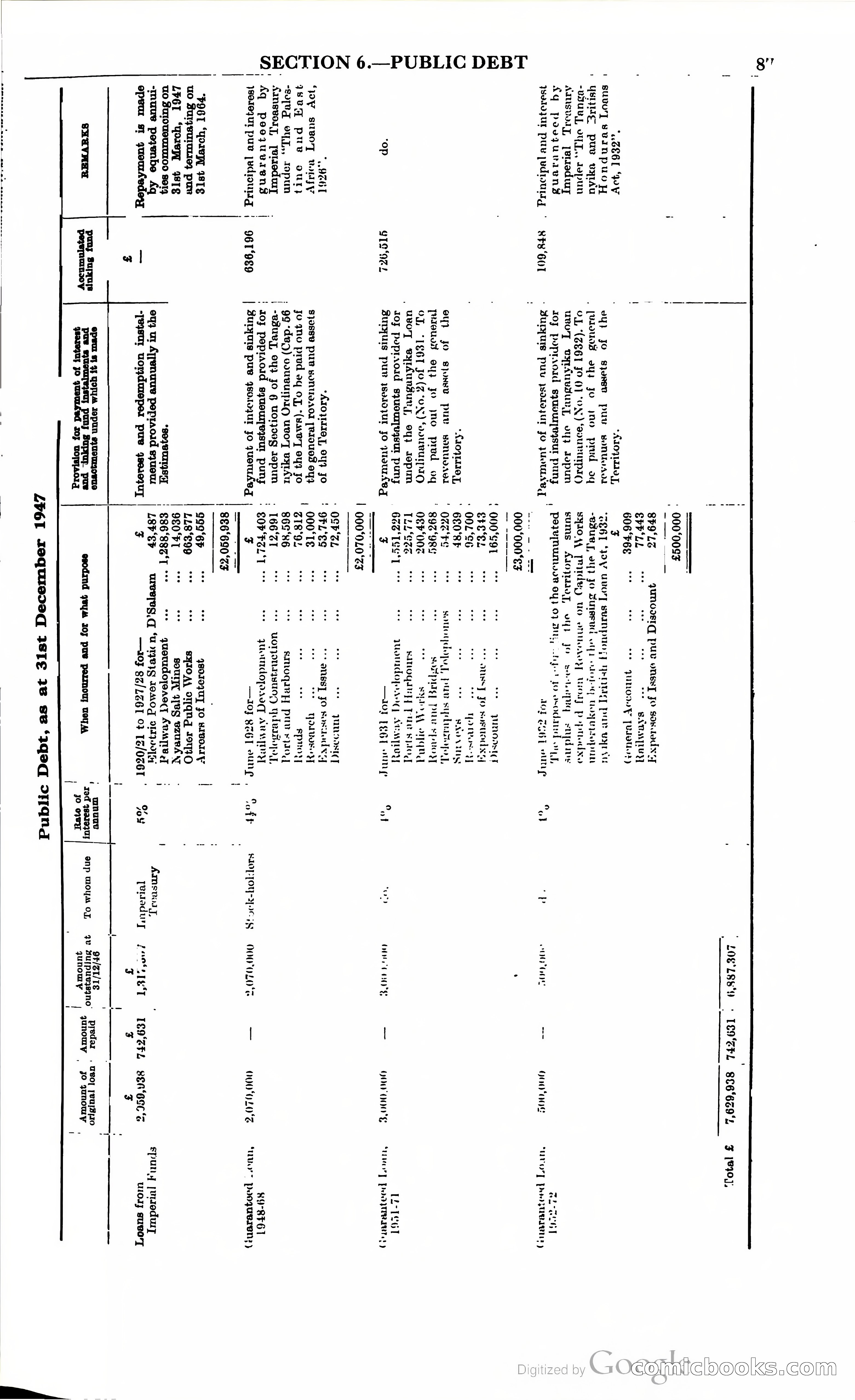 Tanganyika Territory Blue Book for the year ended 31st December 1947 — page 96 of 400