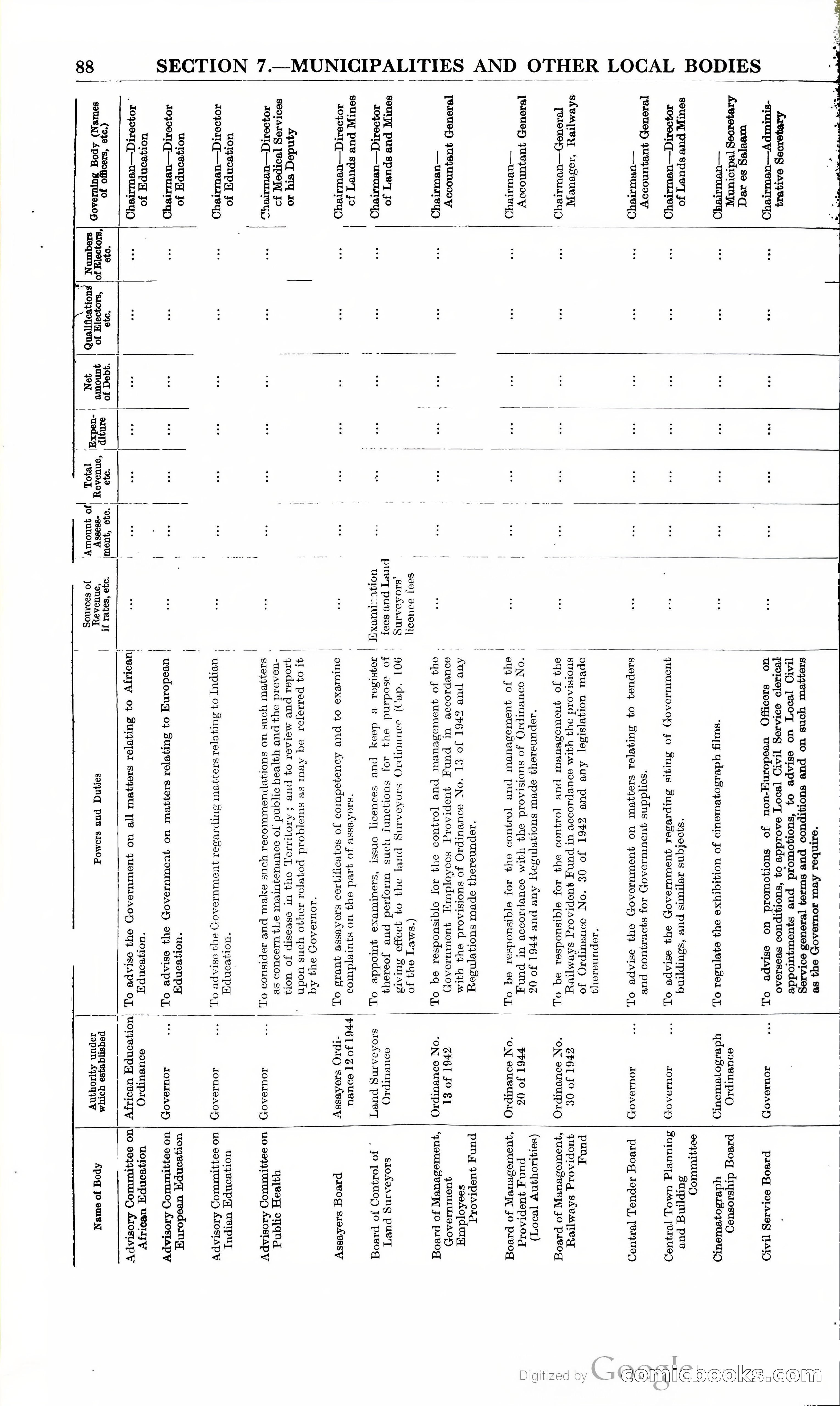 Tanganyika Territory Blue Book for the year ended 31st December 1947 — page 97 of 400