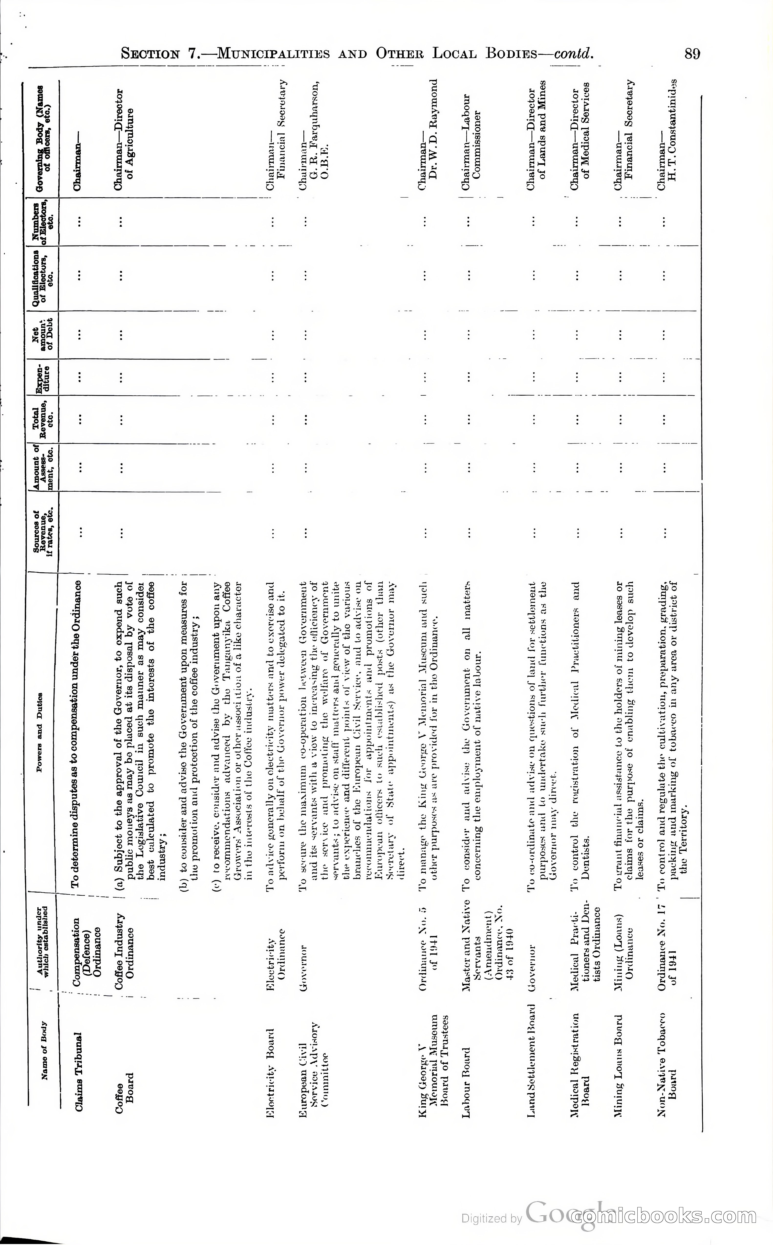 Tanganyika Territory Blue Book for the year ended 31st December 1947 — page 98 of 400