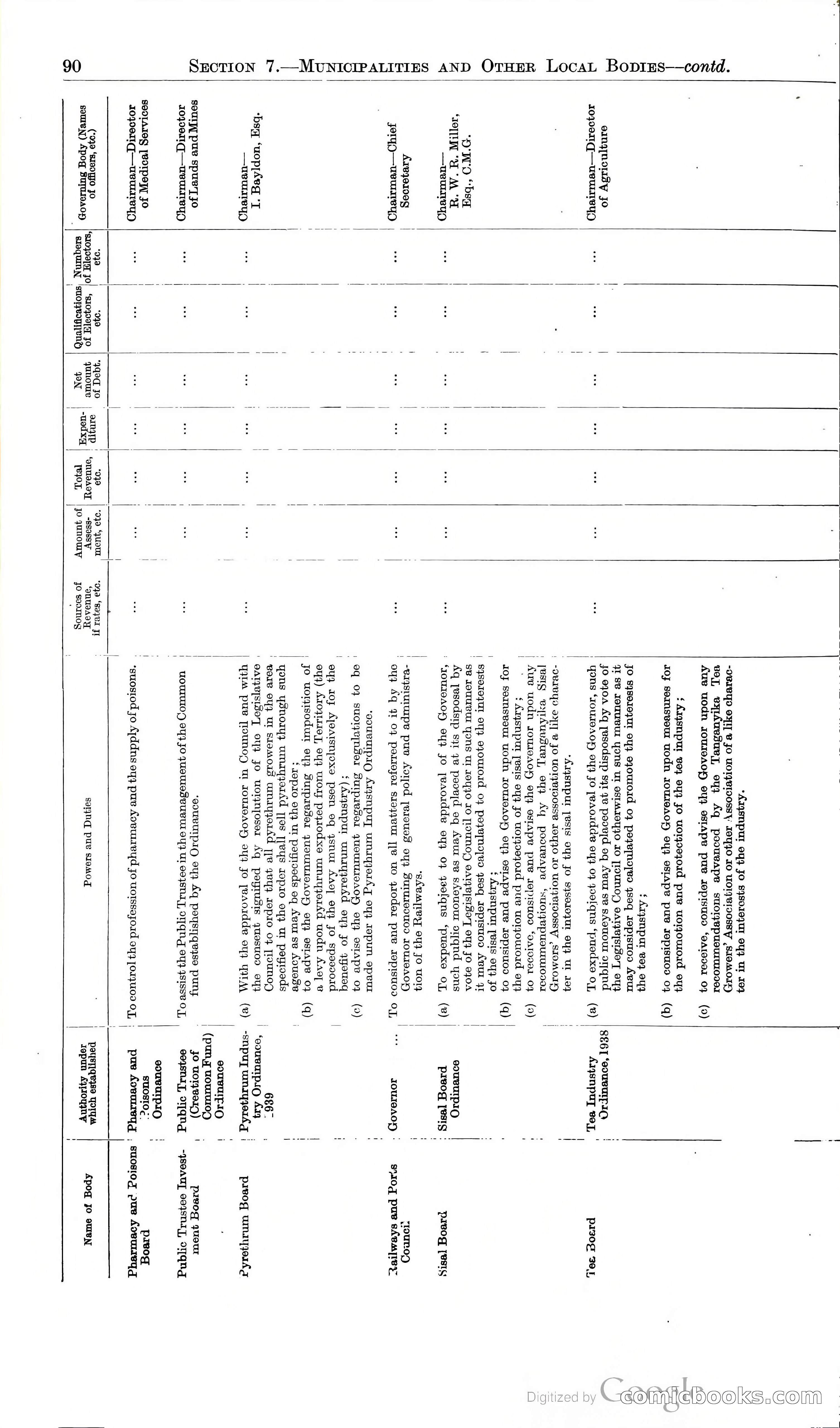 Tanganyika Territory Blue Book for the year ended 31st December 1947 — page 99 of 400