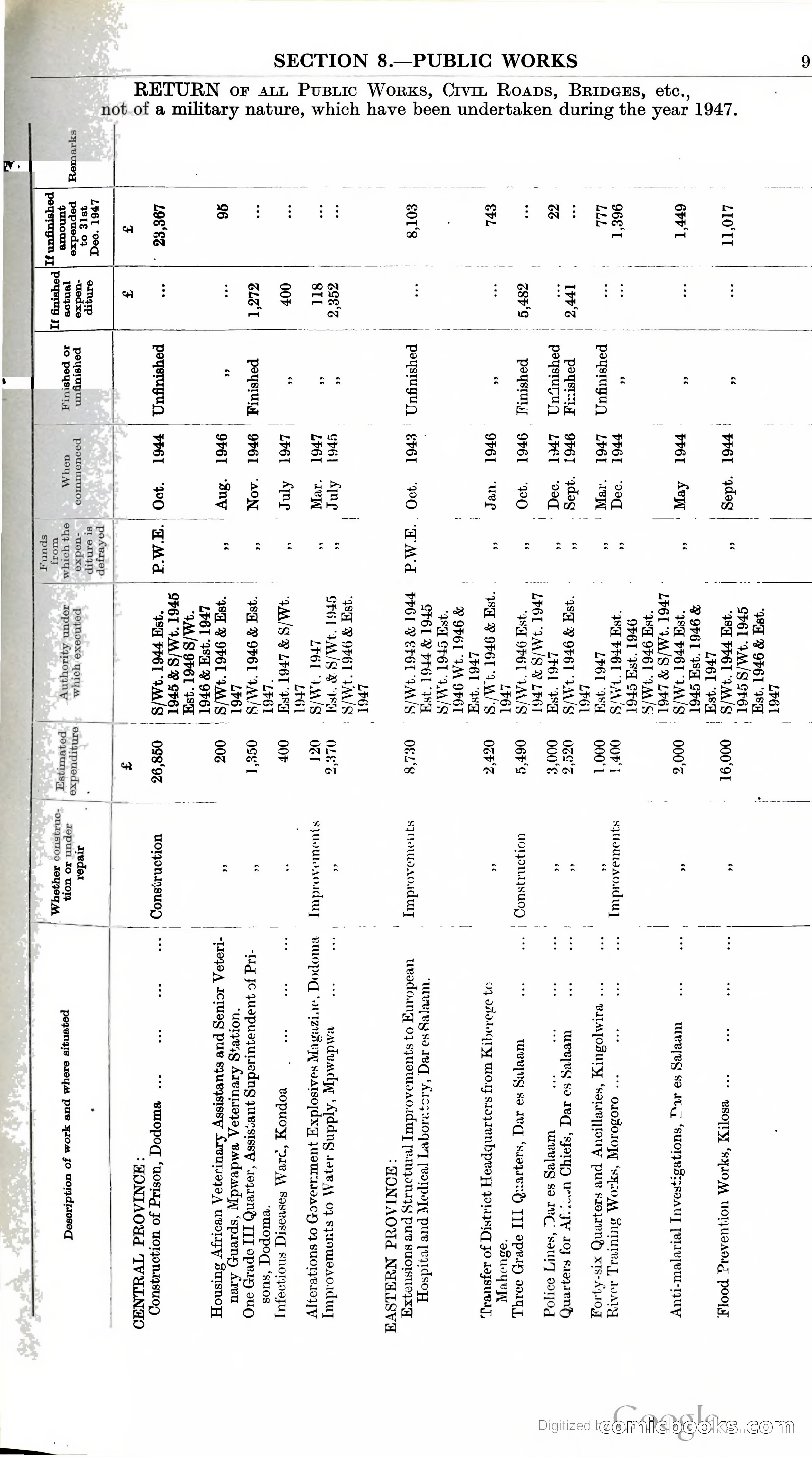 Tanganyika Territory Blue Book for the year ended 31st December 1947 — page 100 of 400