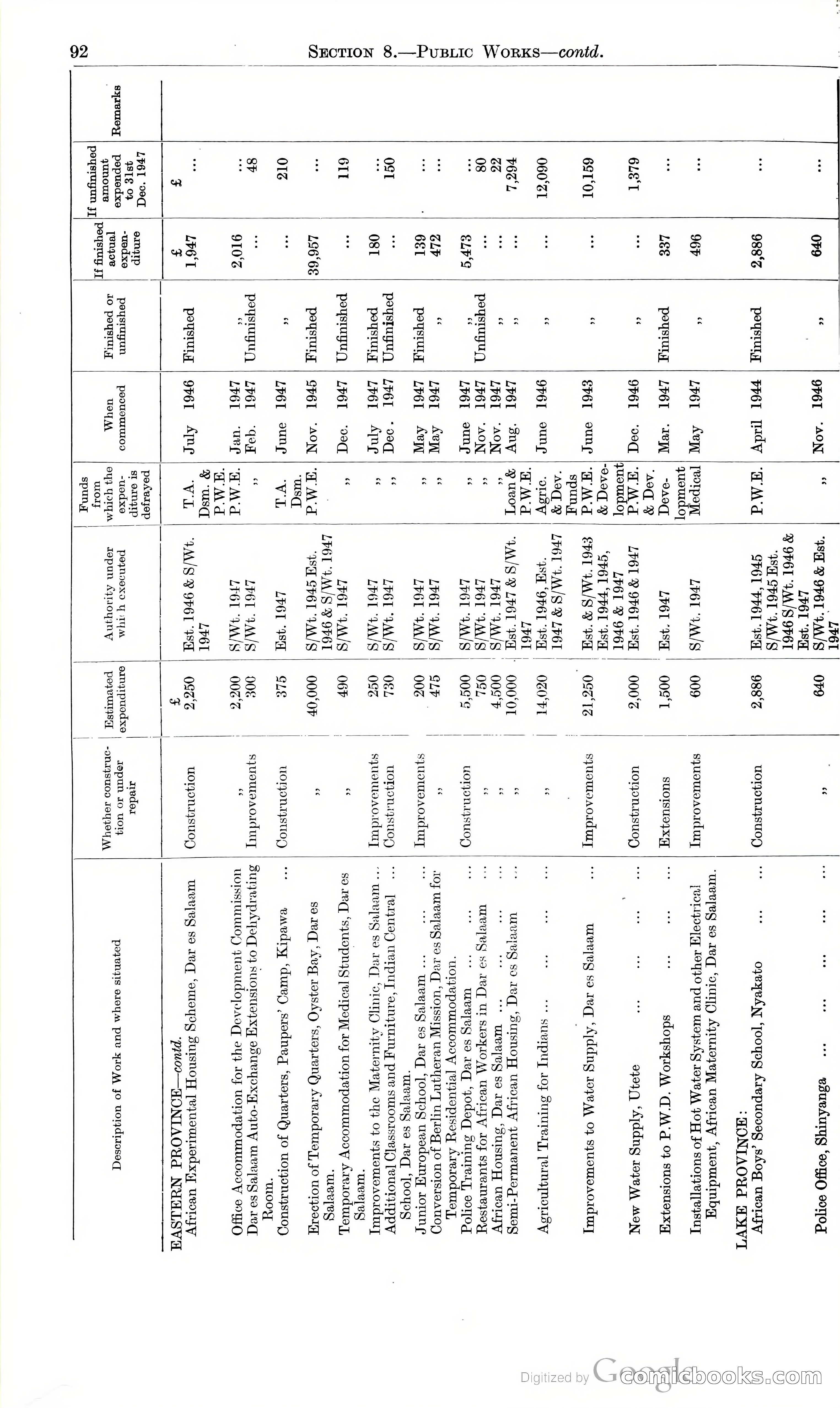 Tanganyika Territory Blue Book for the year ended 31st December 1947 — page 101 of 400
