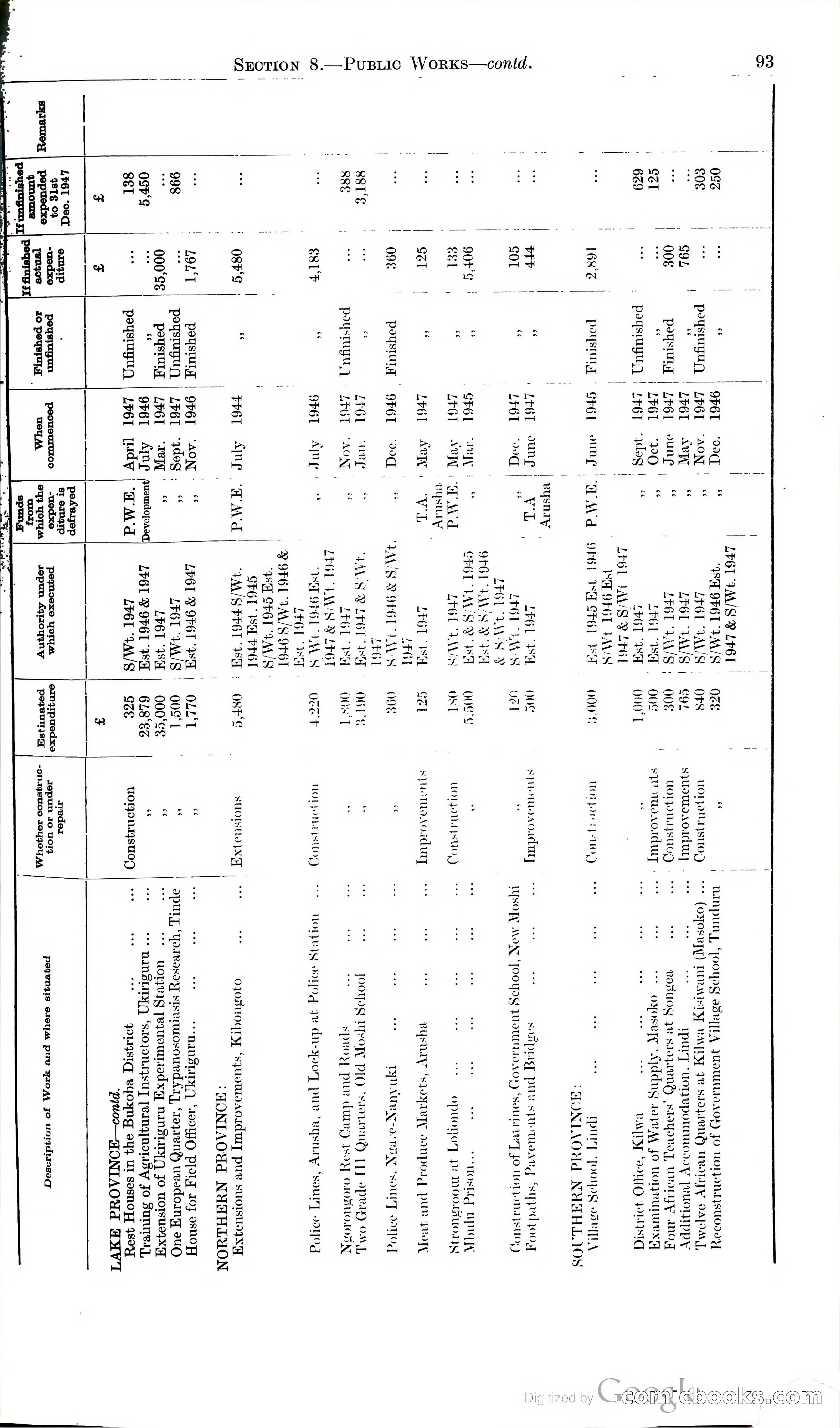 Tanganyika Territory Blue Book for the year ended 31st December 1947 — page 102 of 400