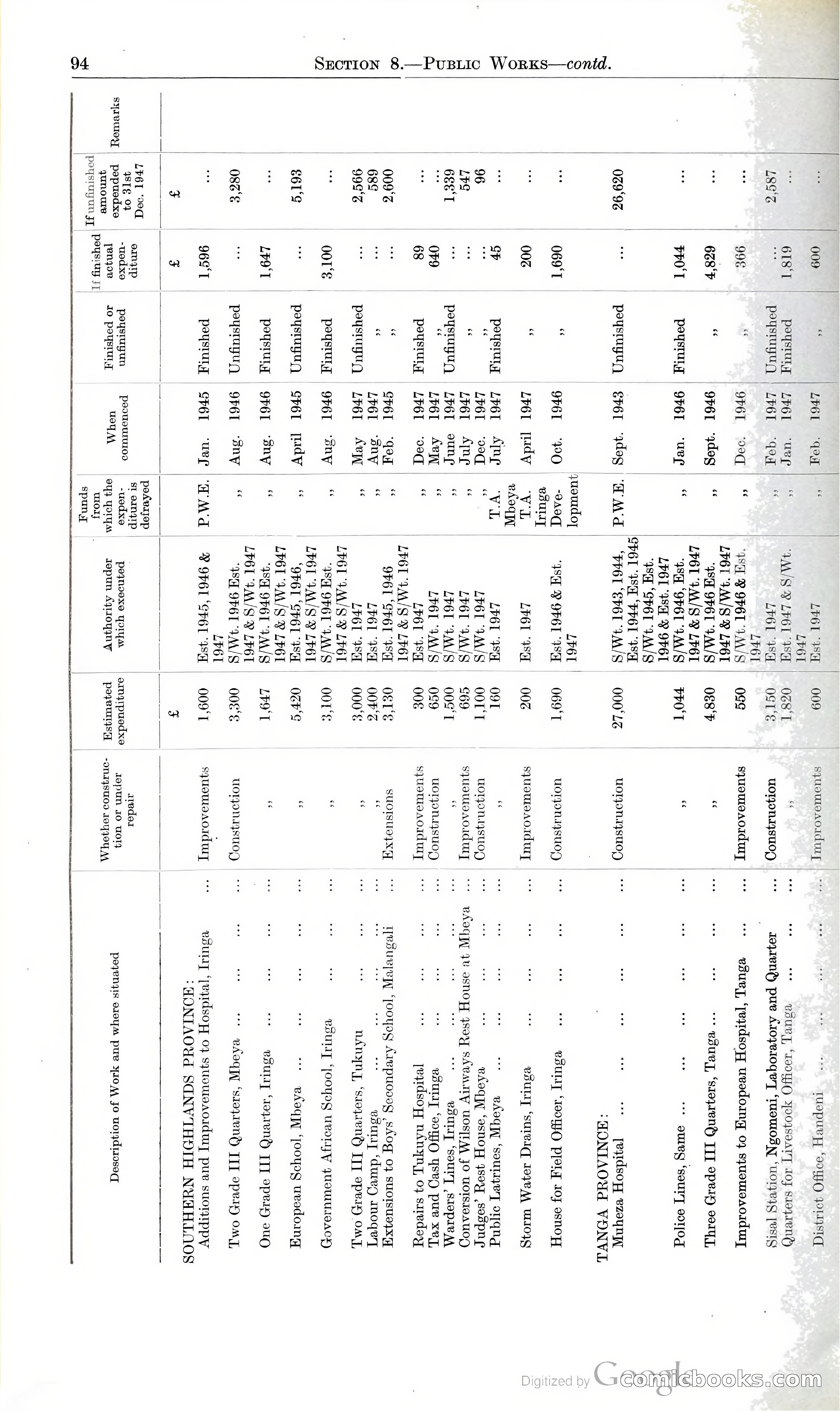 Tanganyika Territory Blue Book for the year ended 31st December 1947 — page 103 of 400