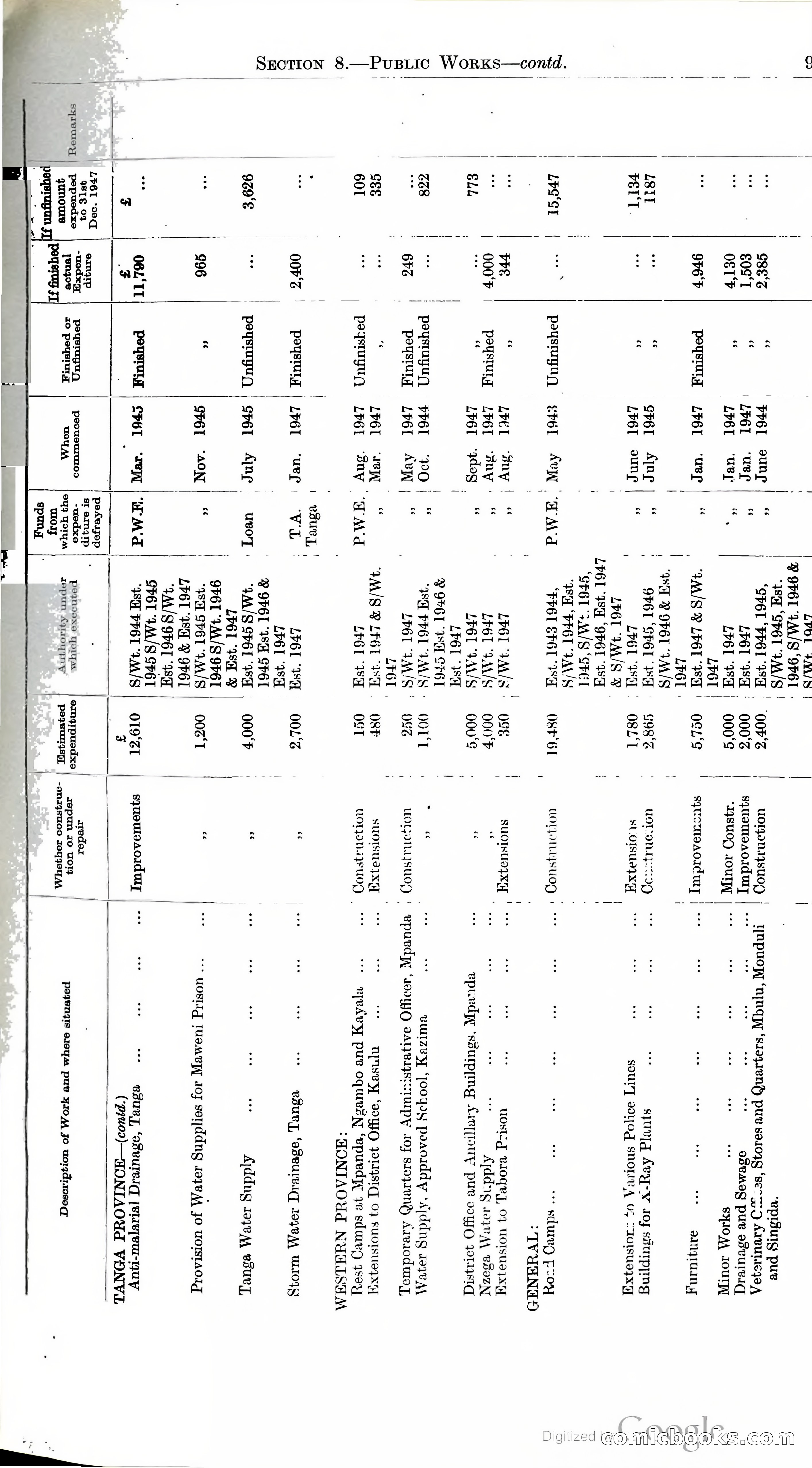 Tanganyika Territory Blue Book for the year ended 31st December 1947 — page 104 of 400