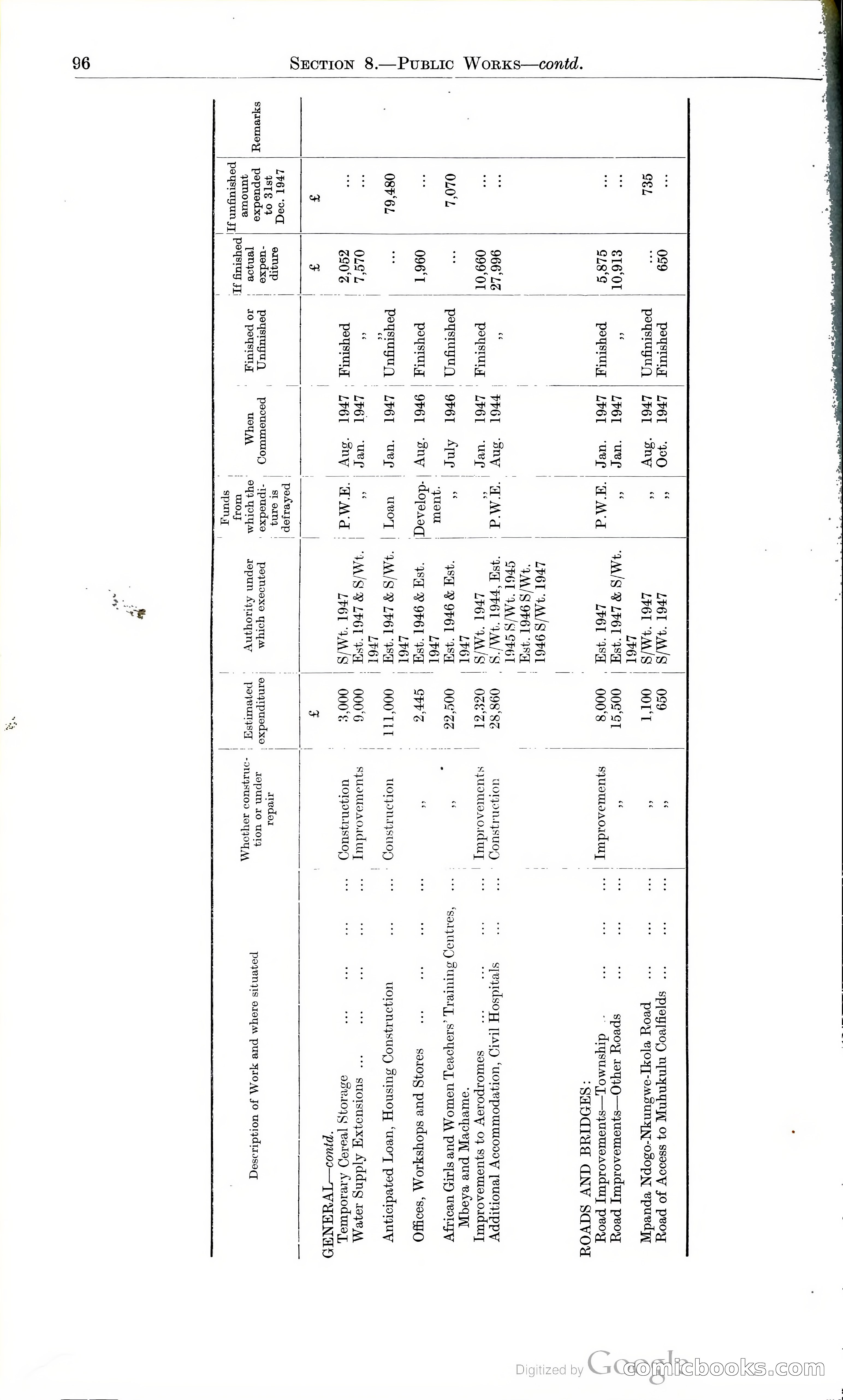 Tanganyika Territory Blue Book for the year ended 31st December 1947 — page 105 of 400