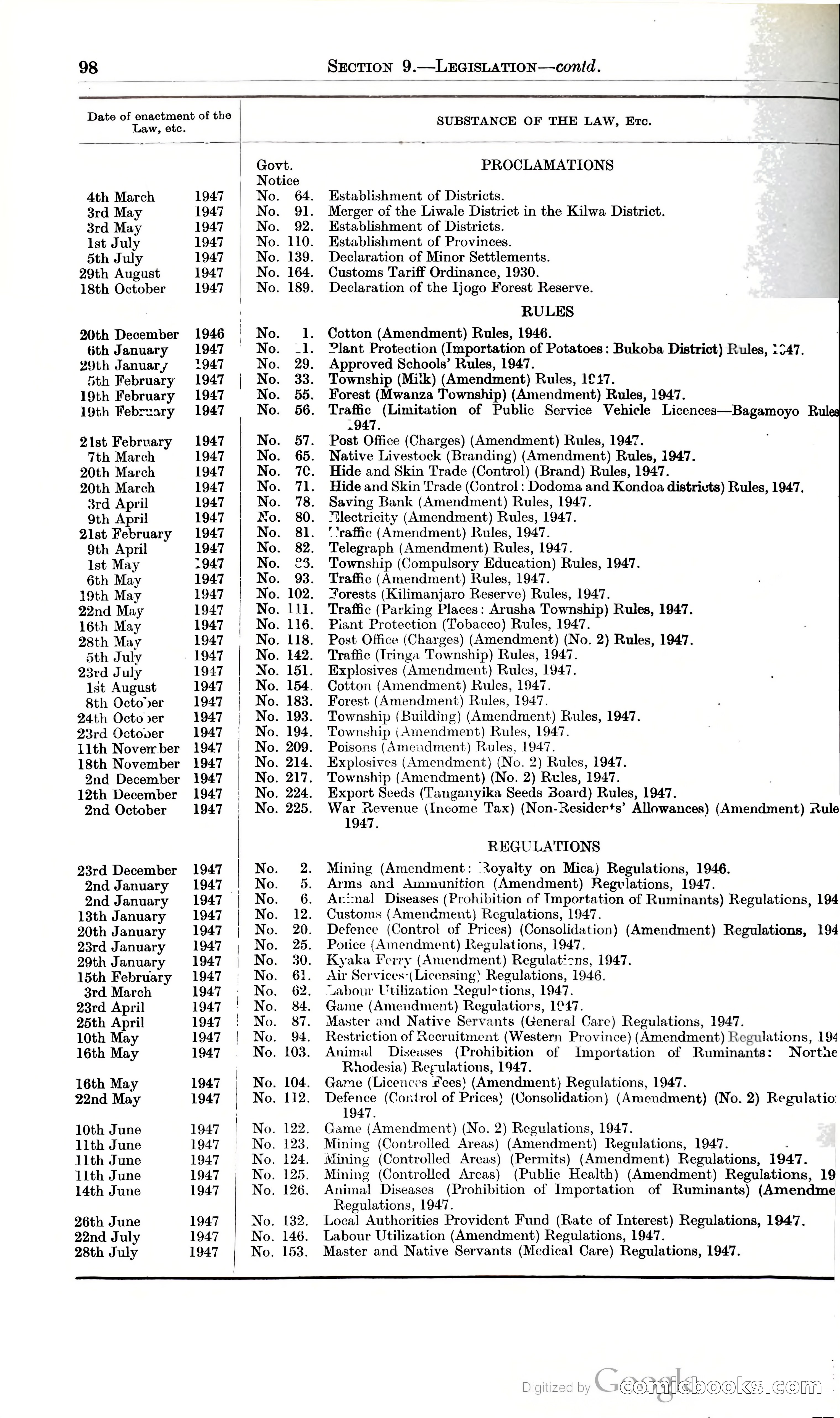 Tanganyika Territory Blue Book for the year ended 31st December 1947 — page 107 of 400